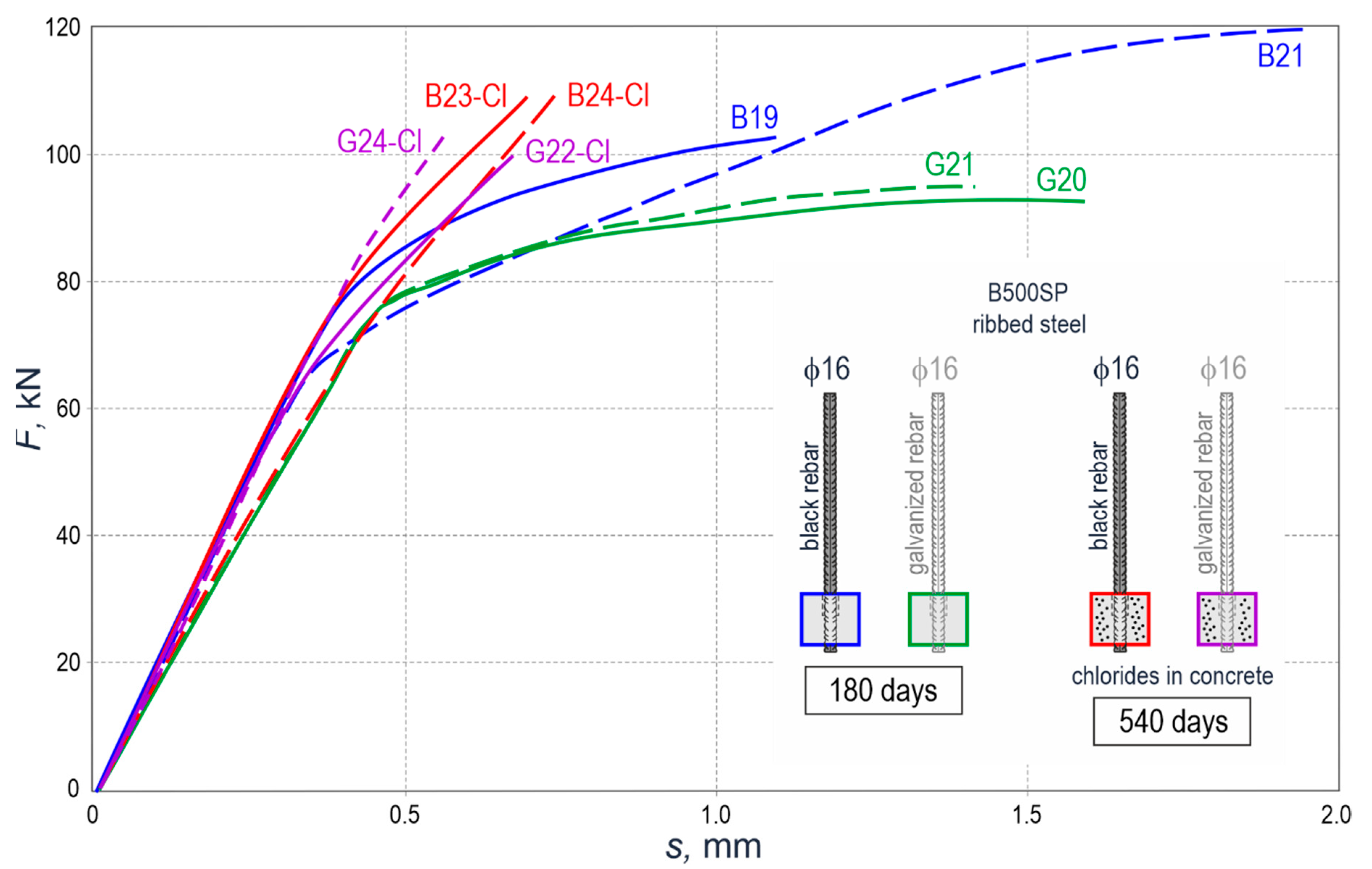 Materials 14 00747 g012