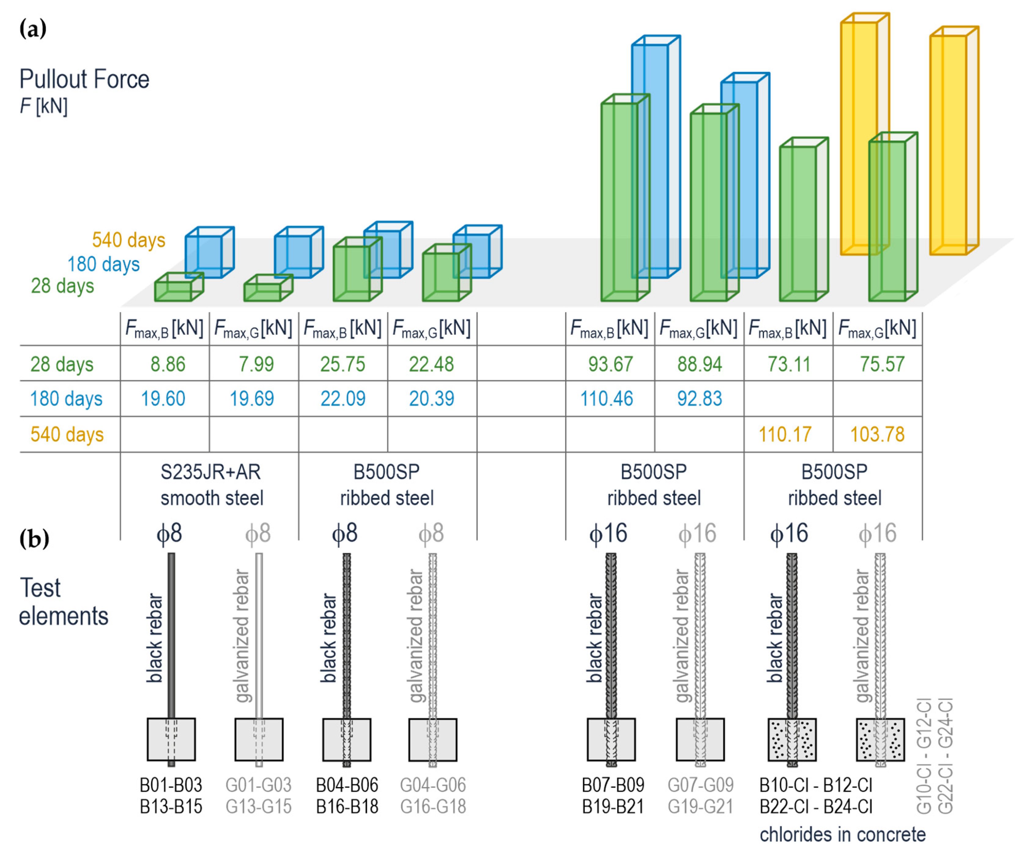 Materials 14 00747 g014
