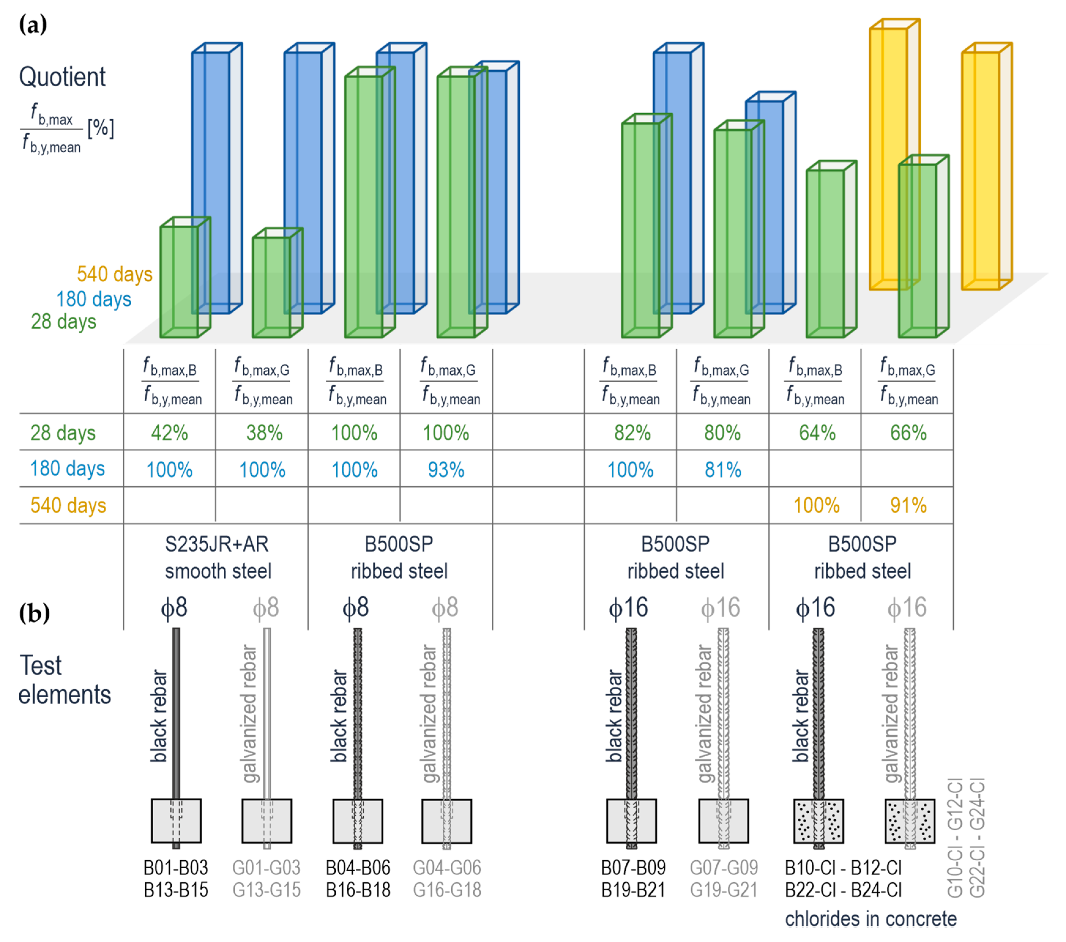 Materials 14 00747 g016