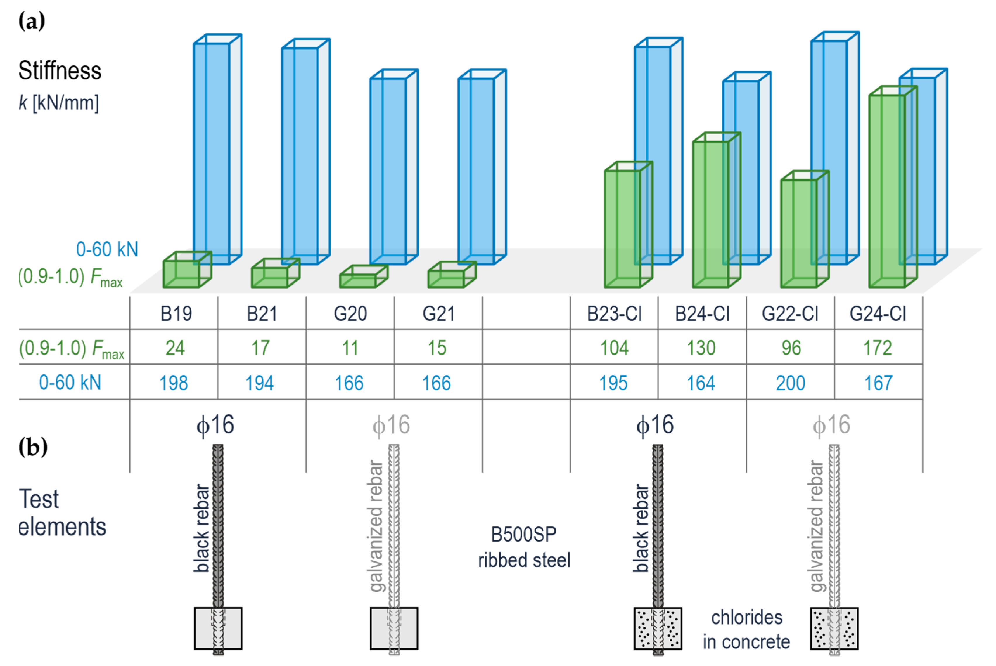 Materials 14 00747 g017