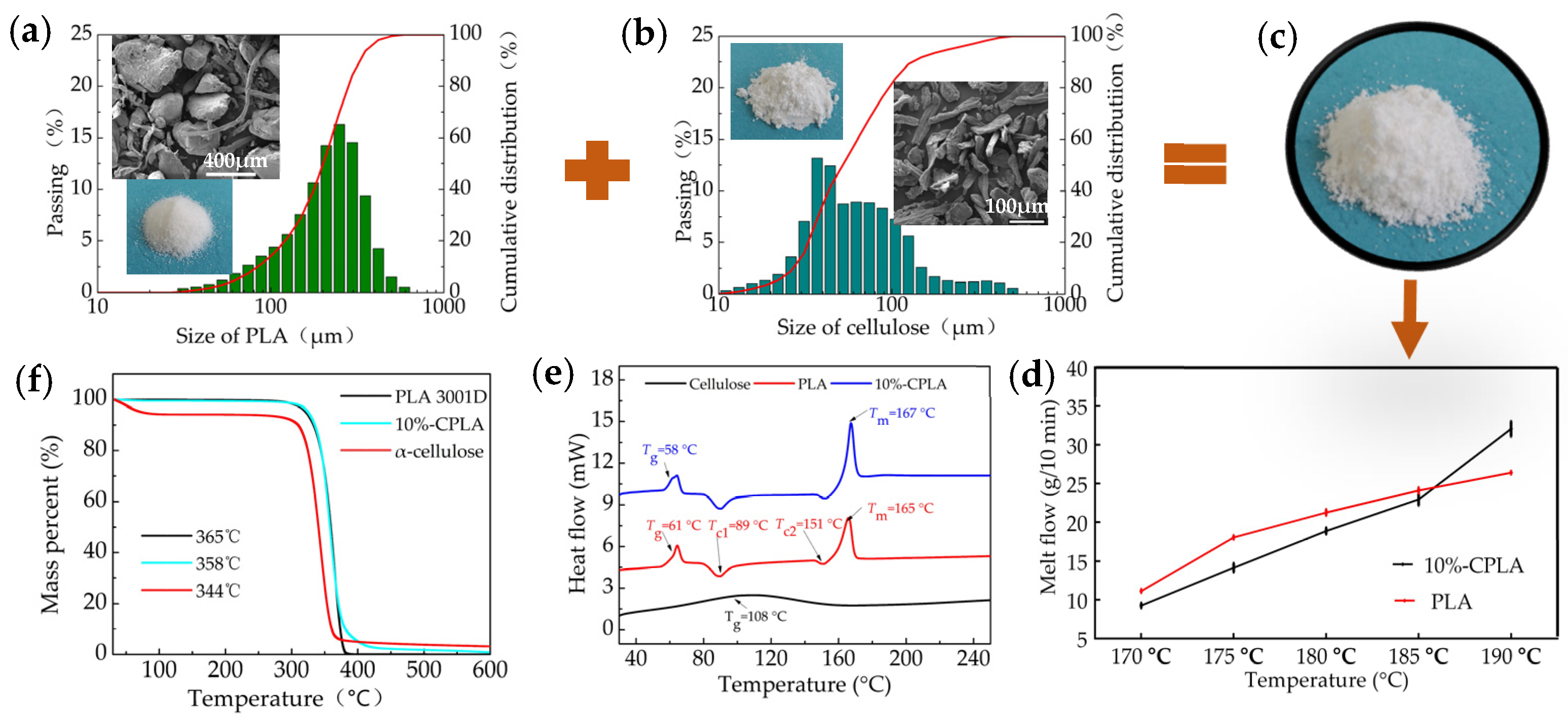 Materials 14 00750 g001