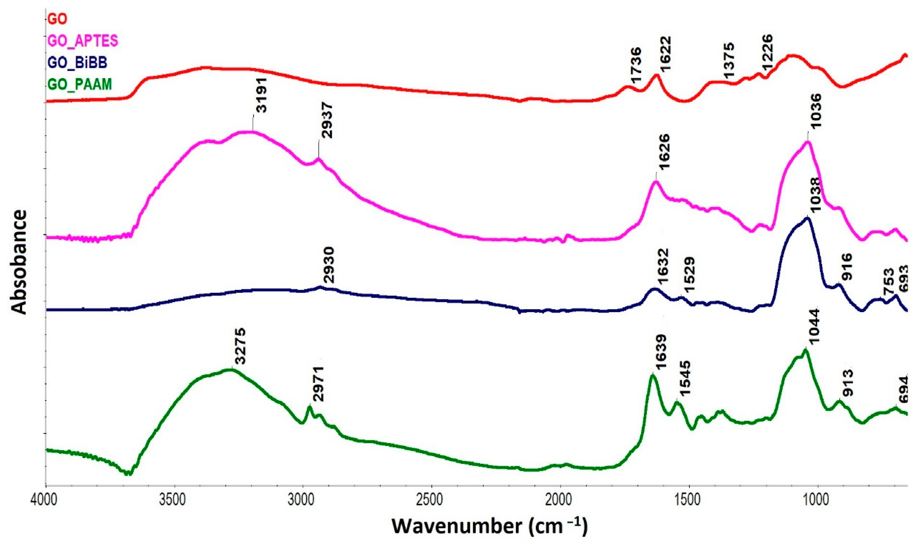 Materials 14 00751 g002