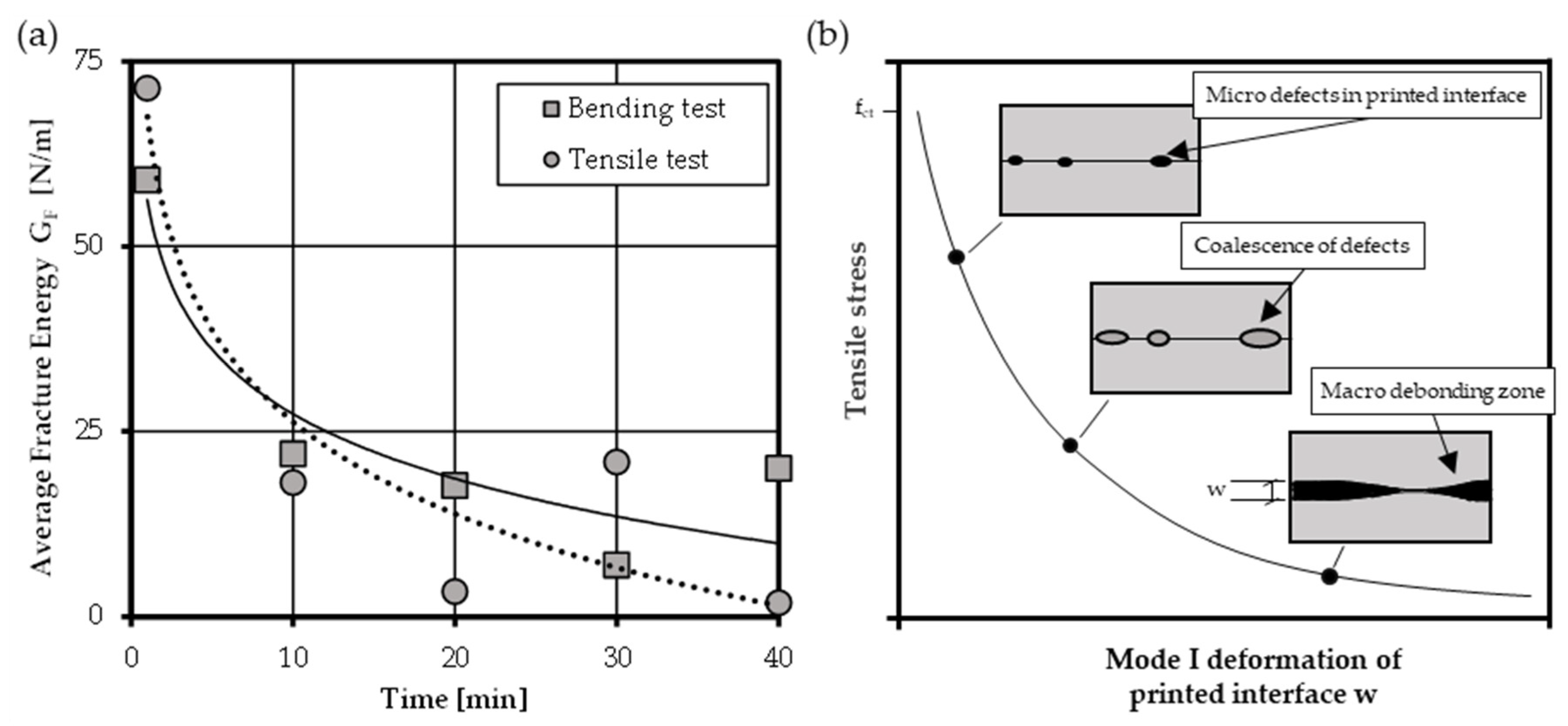 Materials 14 00752 g012 Materials 14 00752 g012