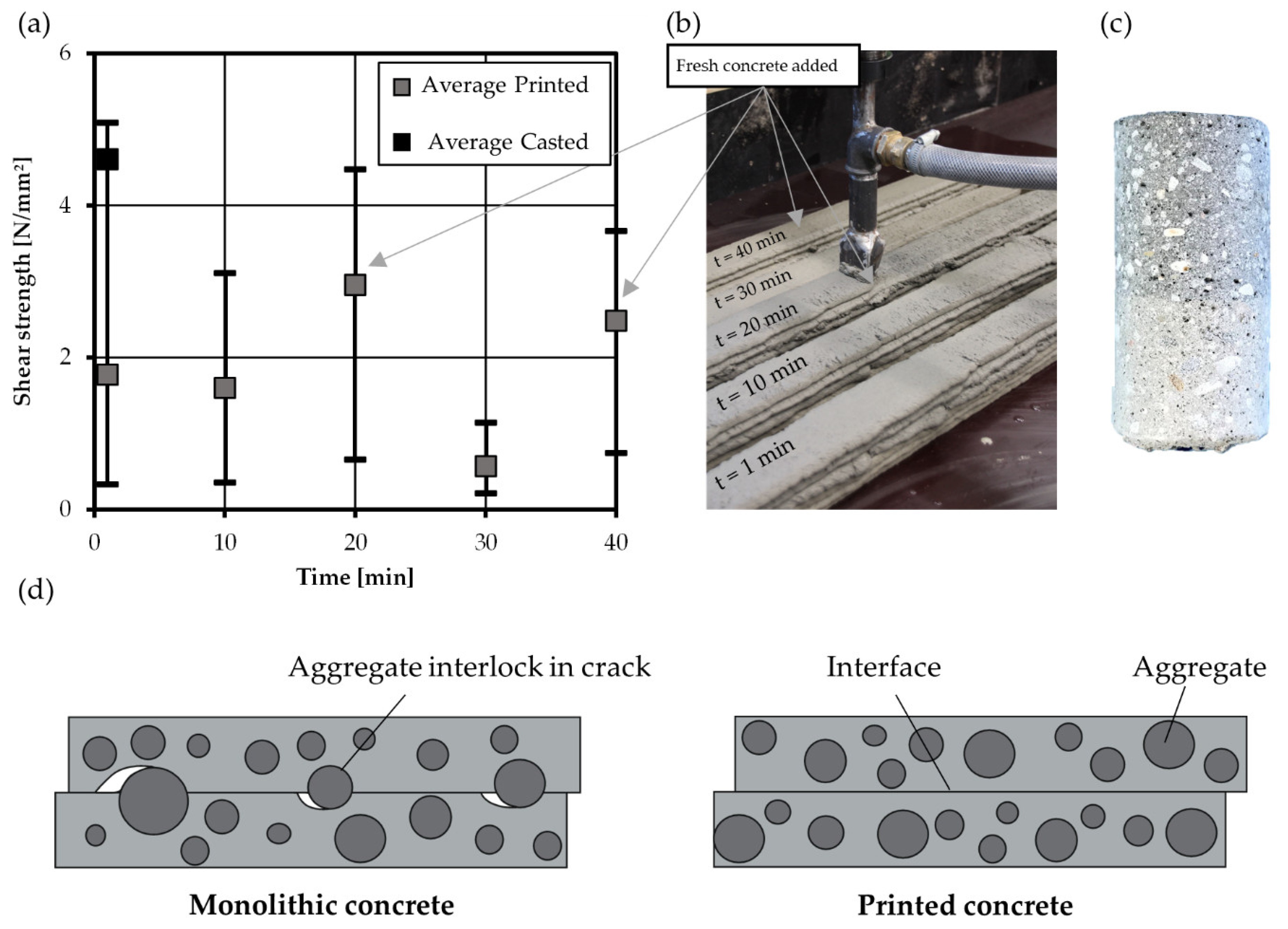 Materials 14 00752 g013 Materials 14 00752 g013