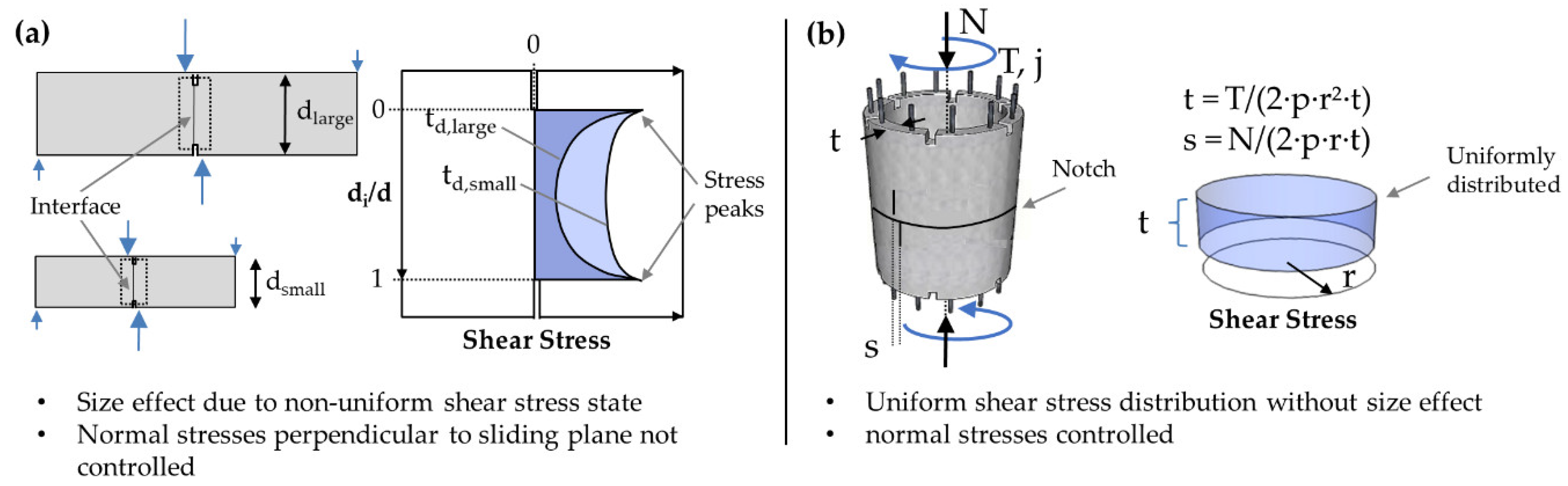 Materials 14 00752 g015 Materials 14 00752 g015