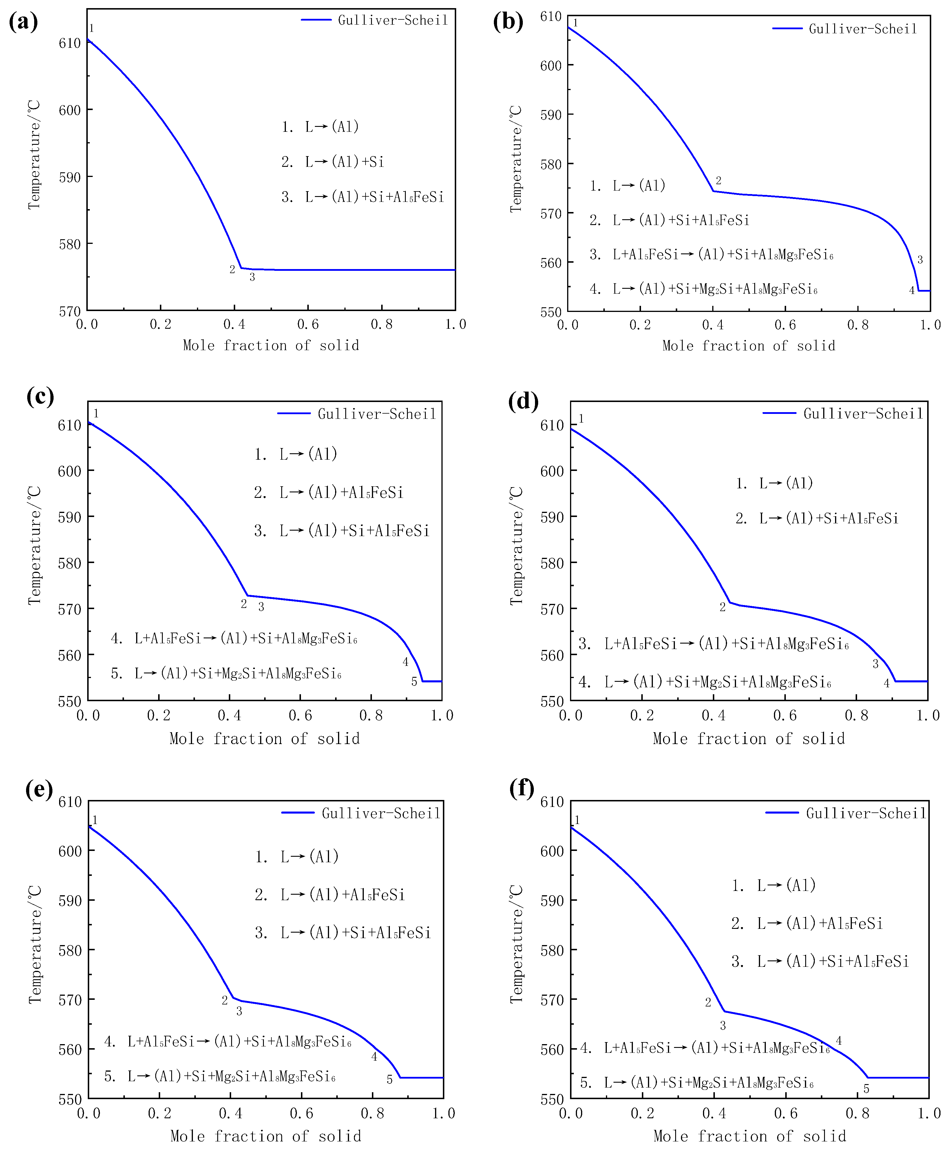 Materials 14 00762 g004