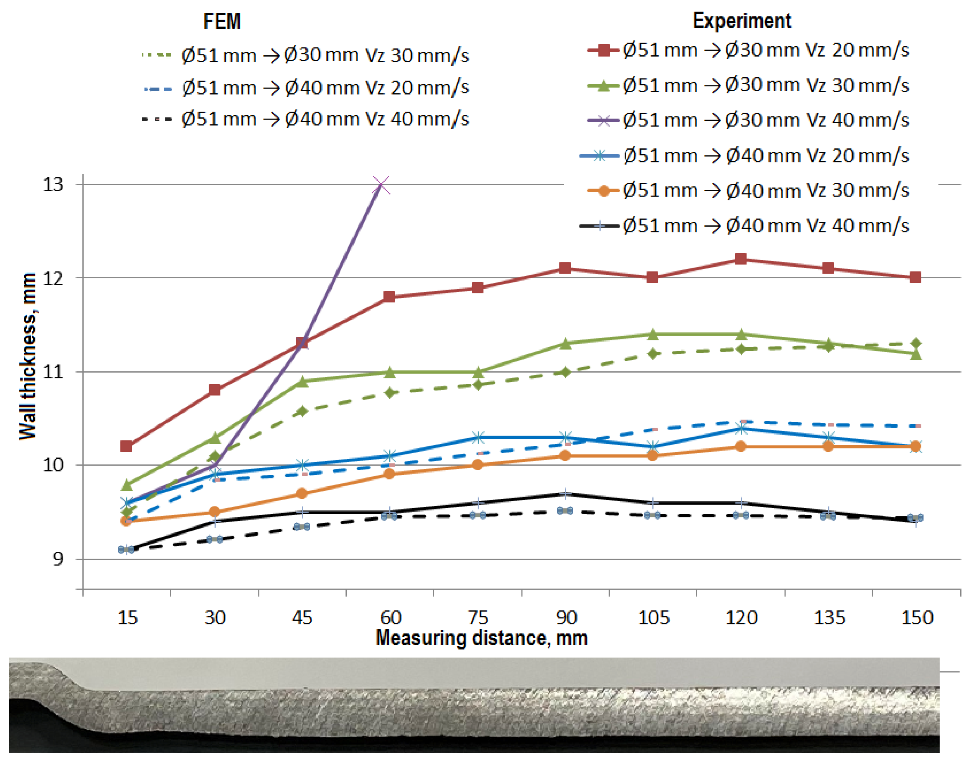 Materials 14 00764 g008