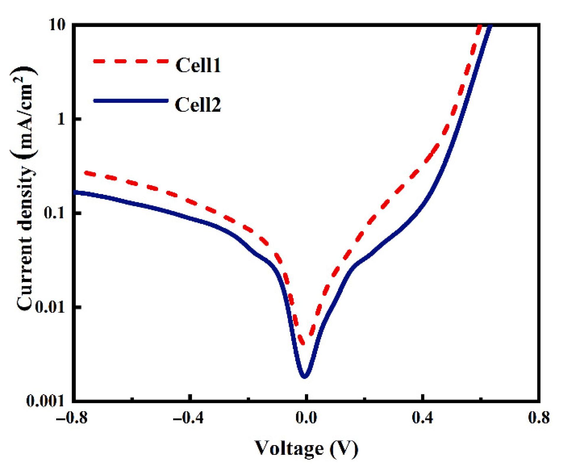 Materials 14 00765 g006 Materials 14 00765 g006