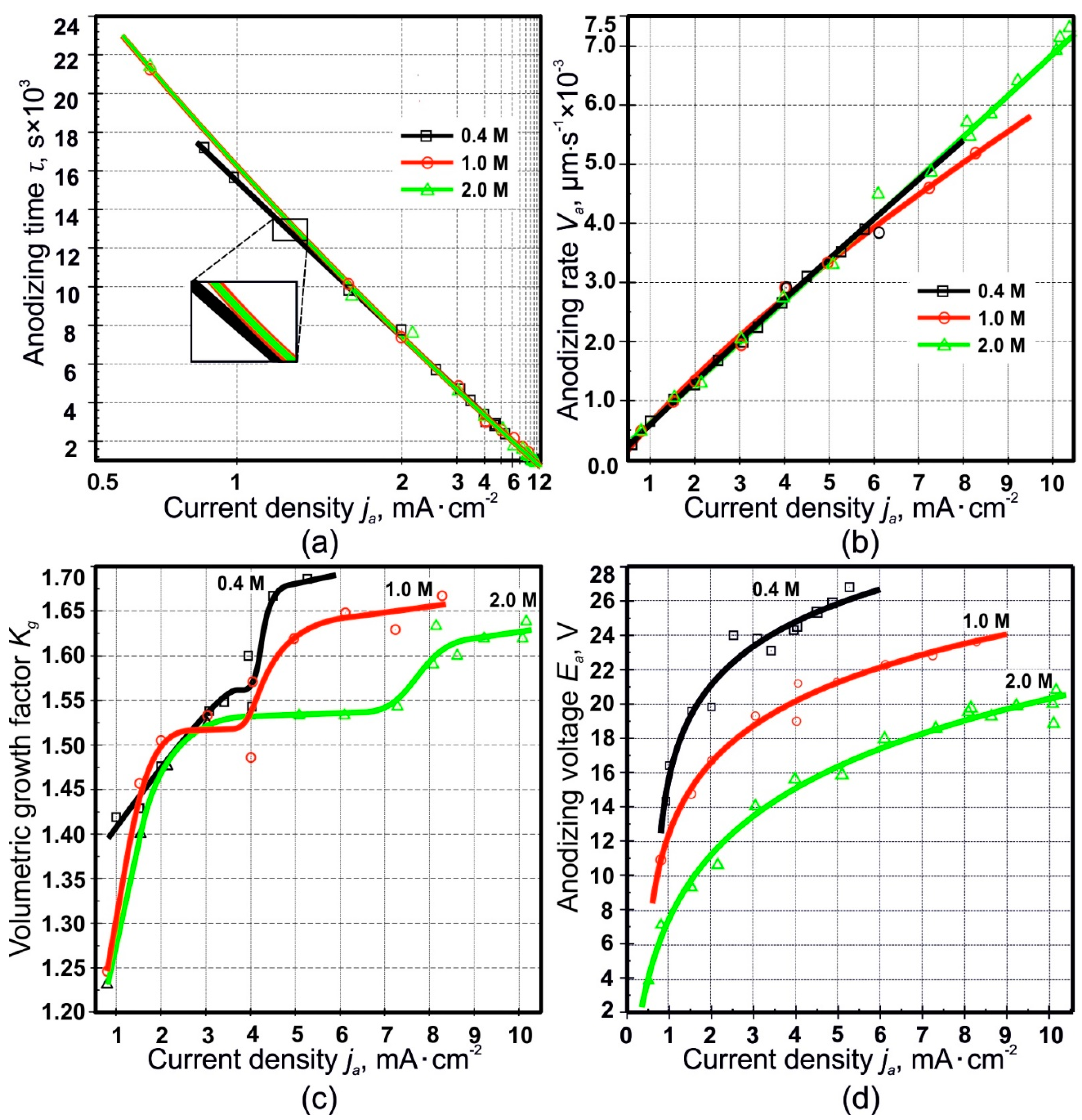 Materials 14 00767 g003 Materials 14 00767 g003