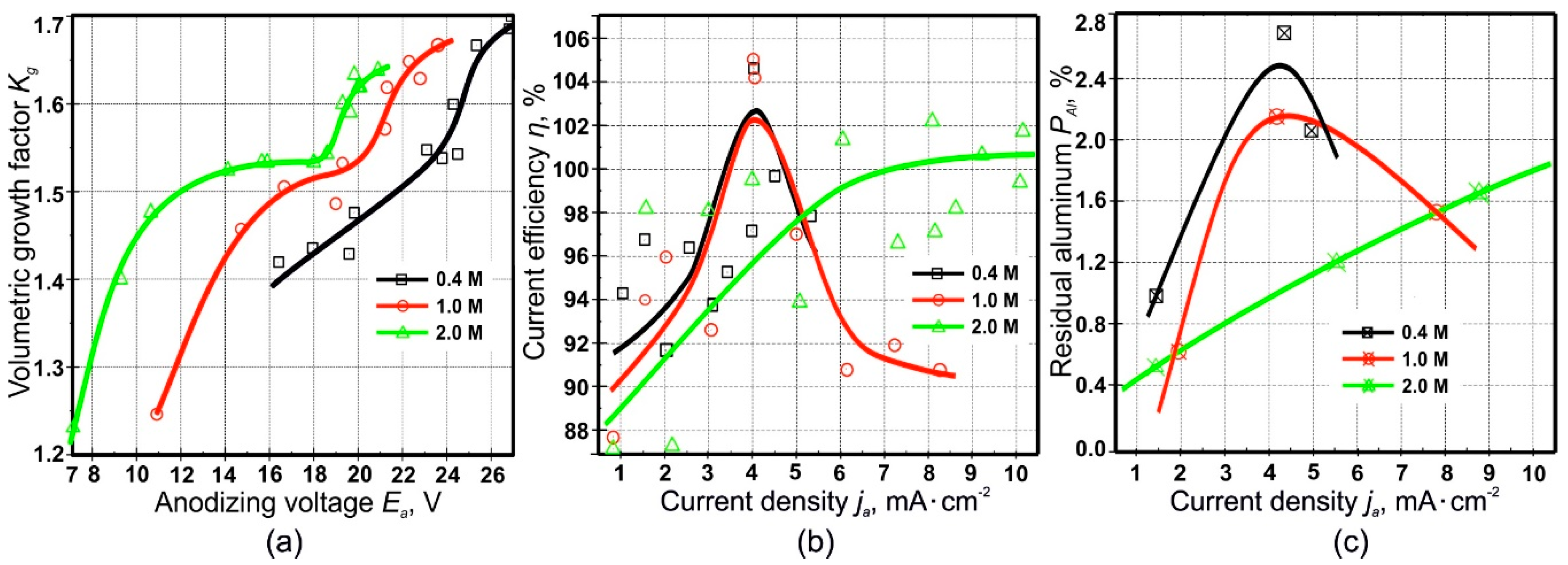 Materials 14 00767 g004 Materials 14 00767 g004