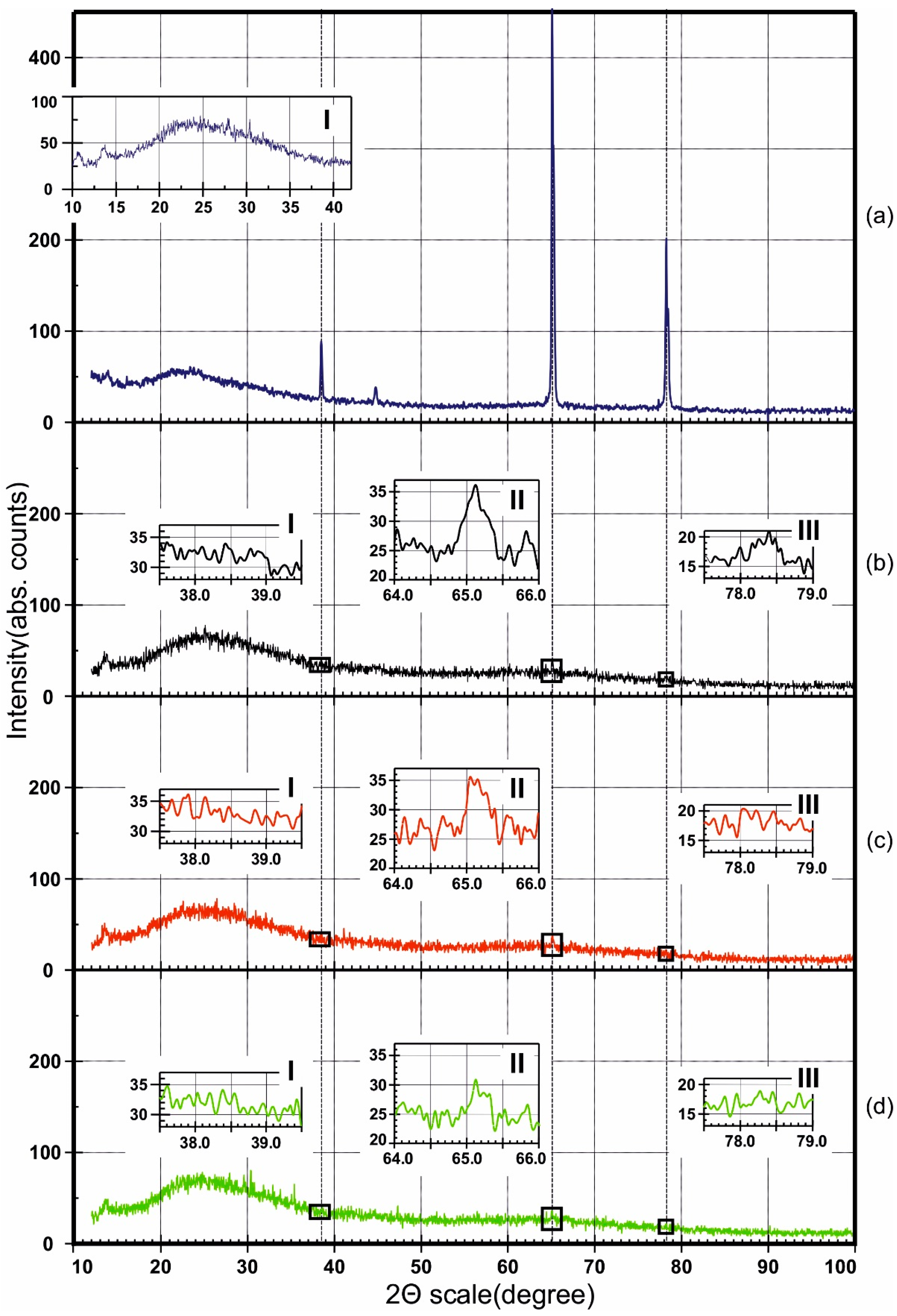 Materials 14 00767 g007 Materials 14 00767 g007