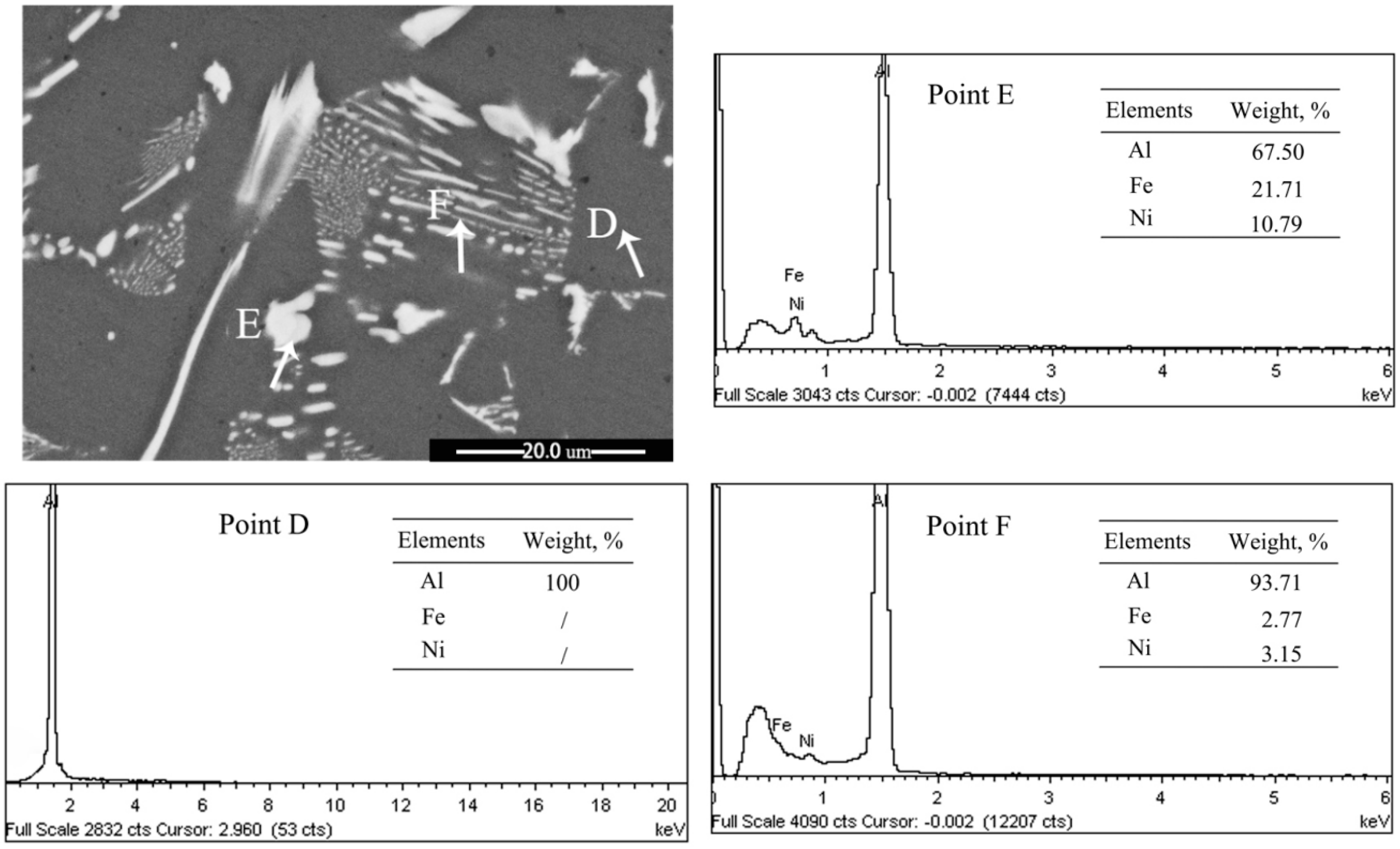 Materials 14 00768 g010 Materials 14 00768 g010