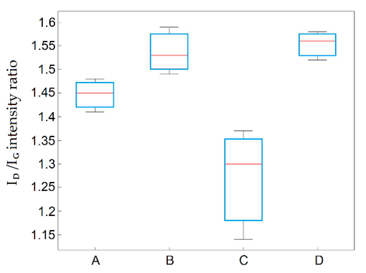 Materials 14 00769 g005 Materials 14 00769 g005