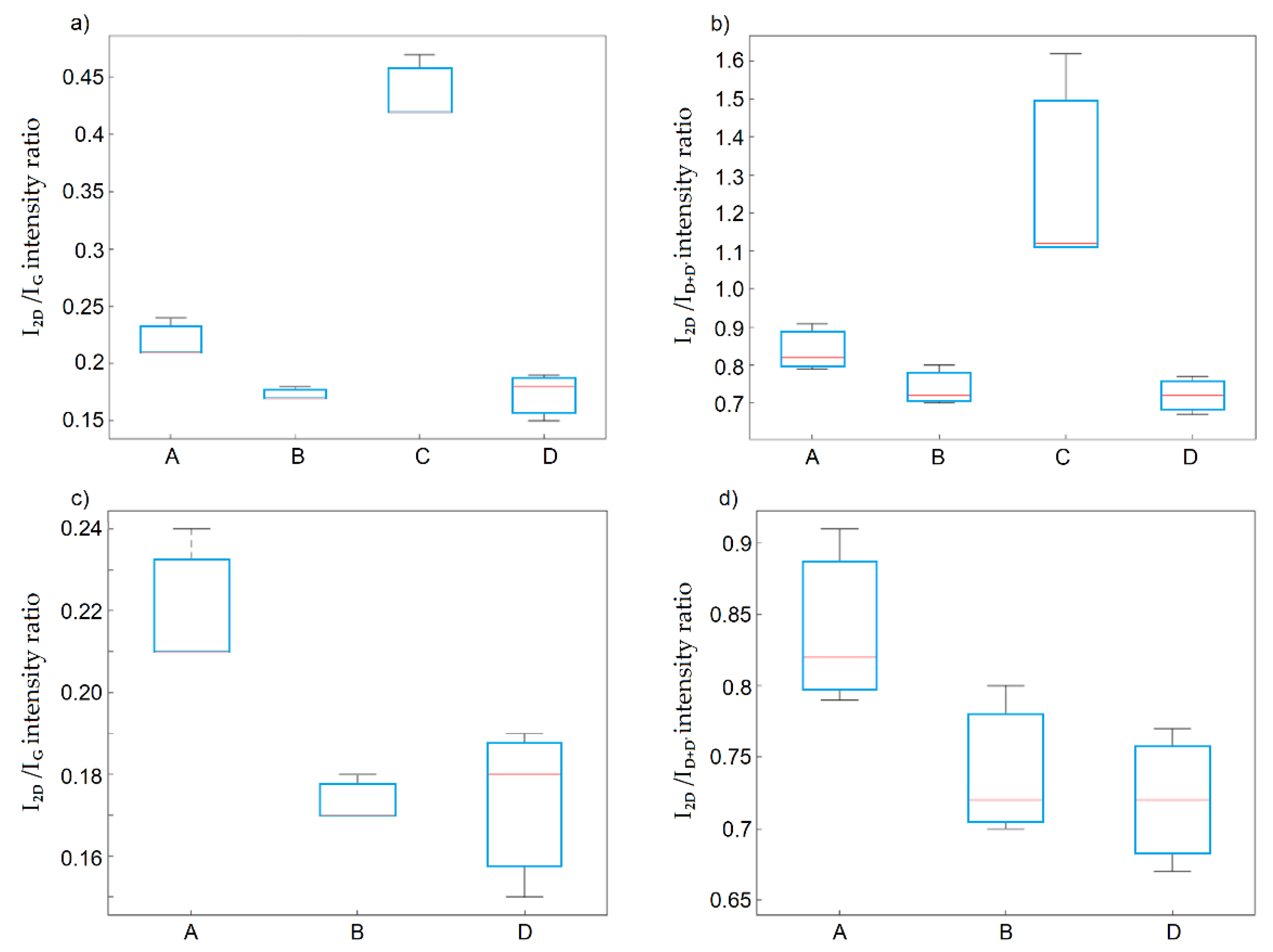 Materials 14 00769 g006 Materials 14 00769 g006