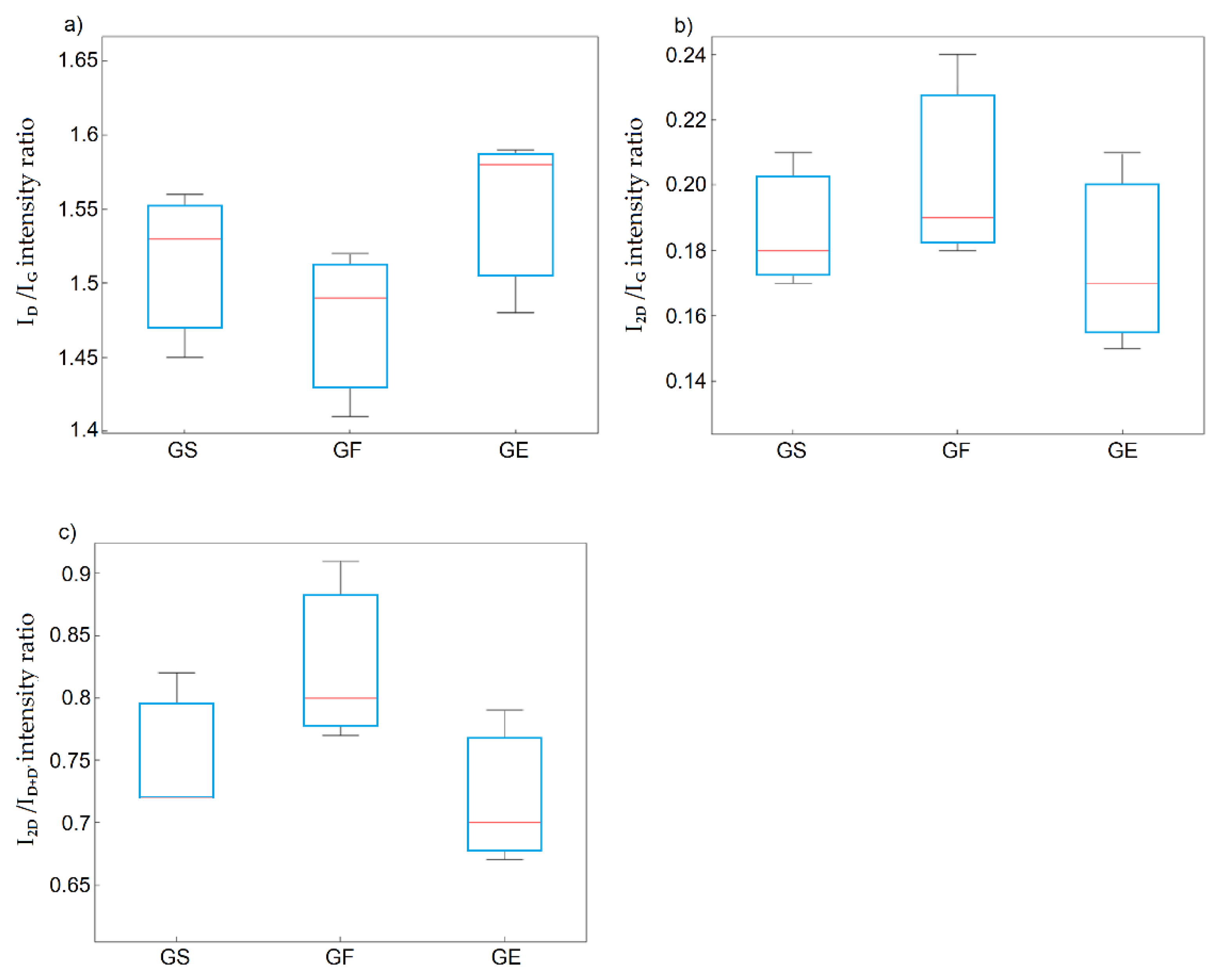 Materials 14 00769 g007 Materials 14 00769 g007