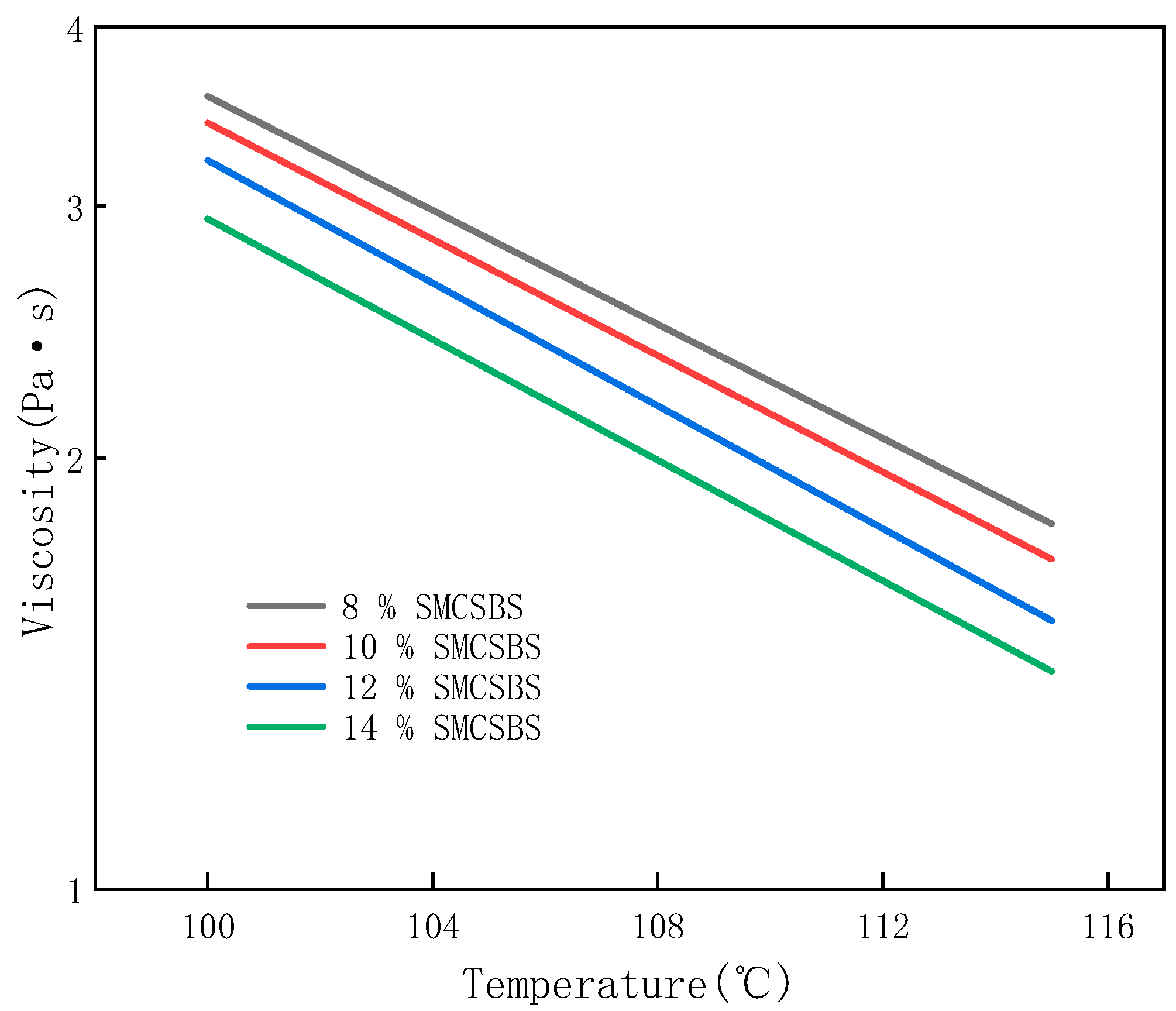 Materials 14 00771 g001 550