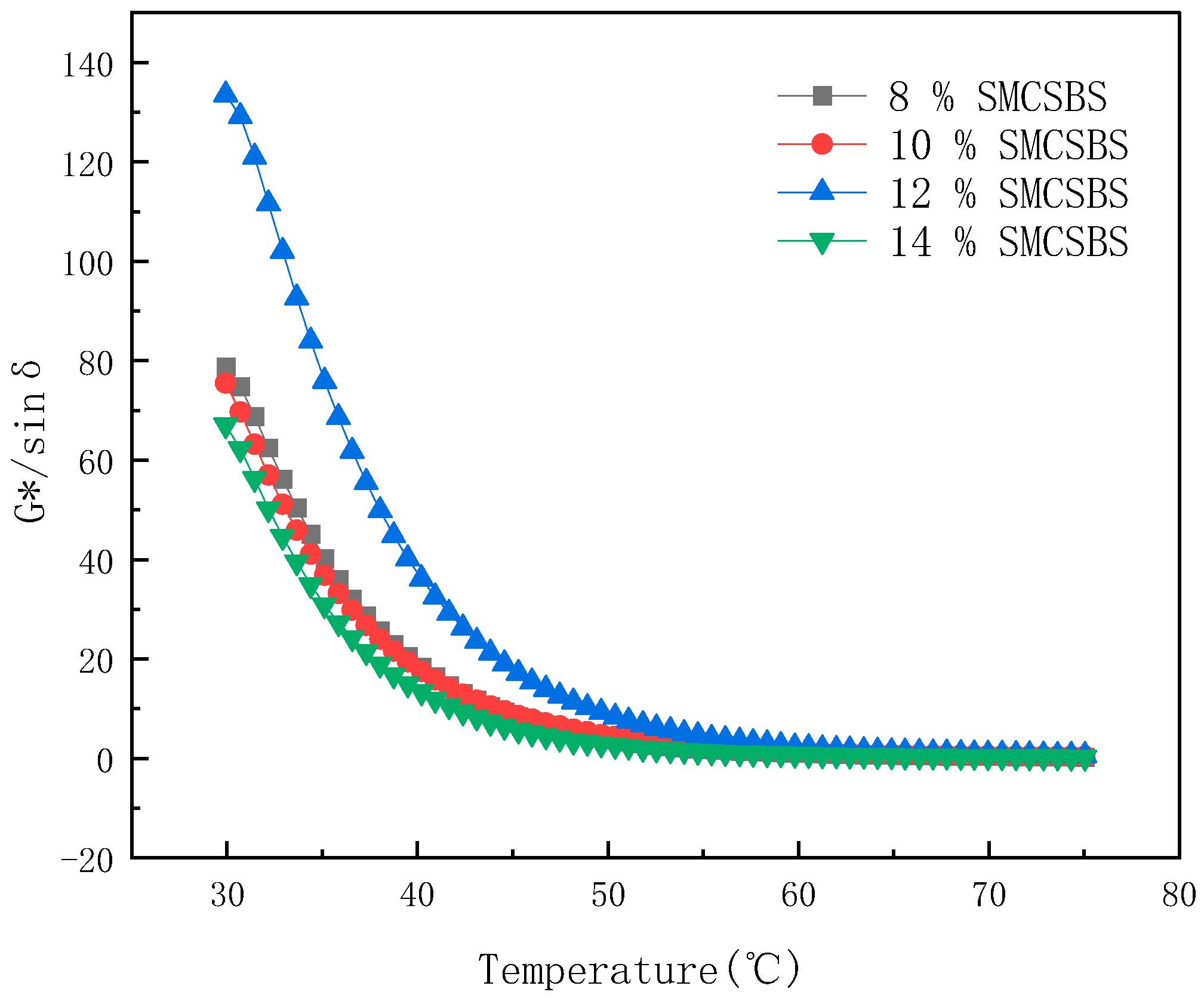 Materials 14 00771 g003 550