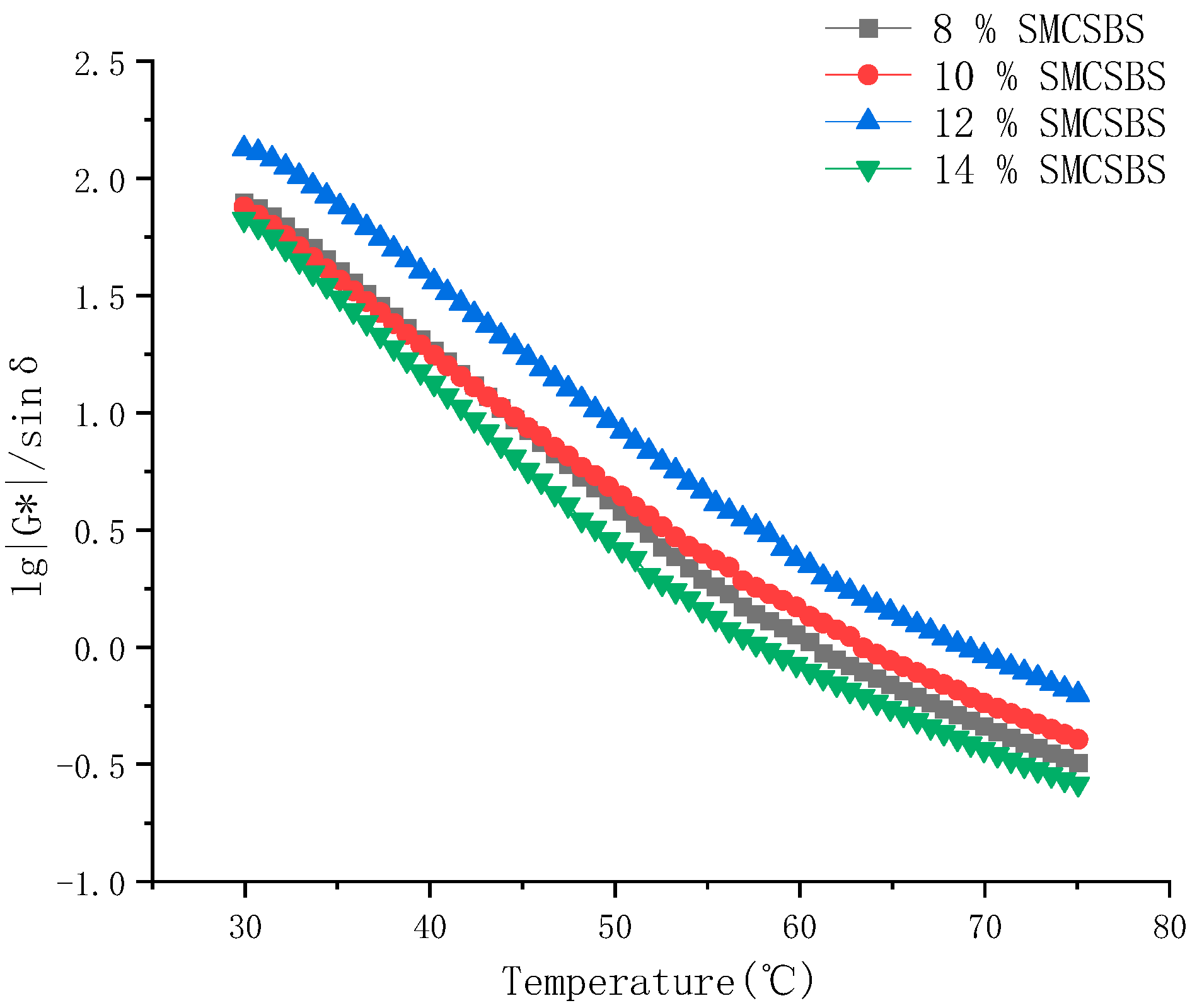 Materials 14 00771 g004 550