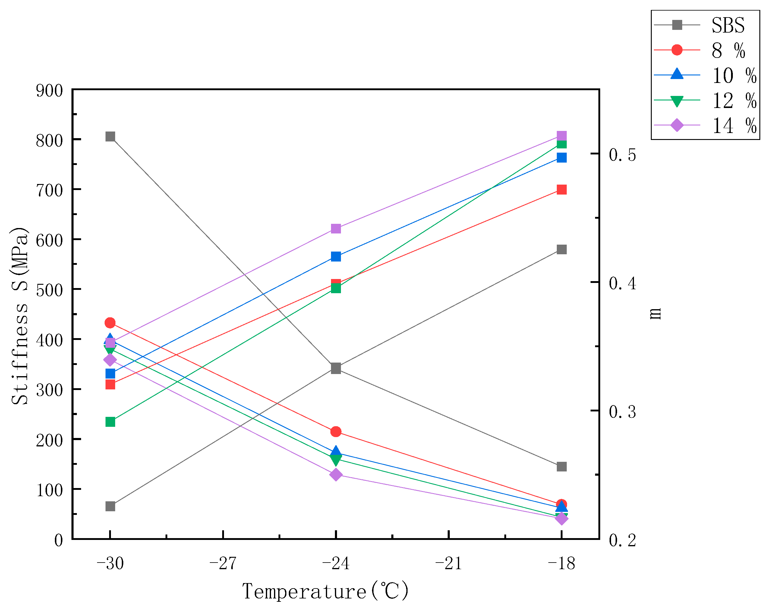 Materials 14 00771 g005 550