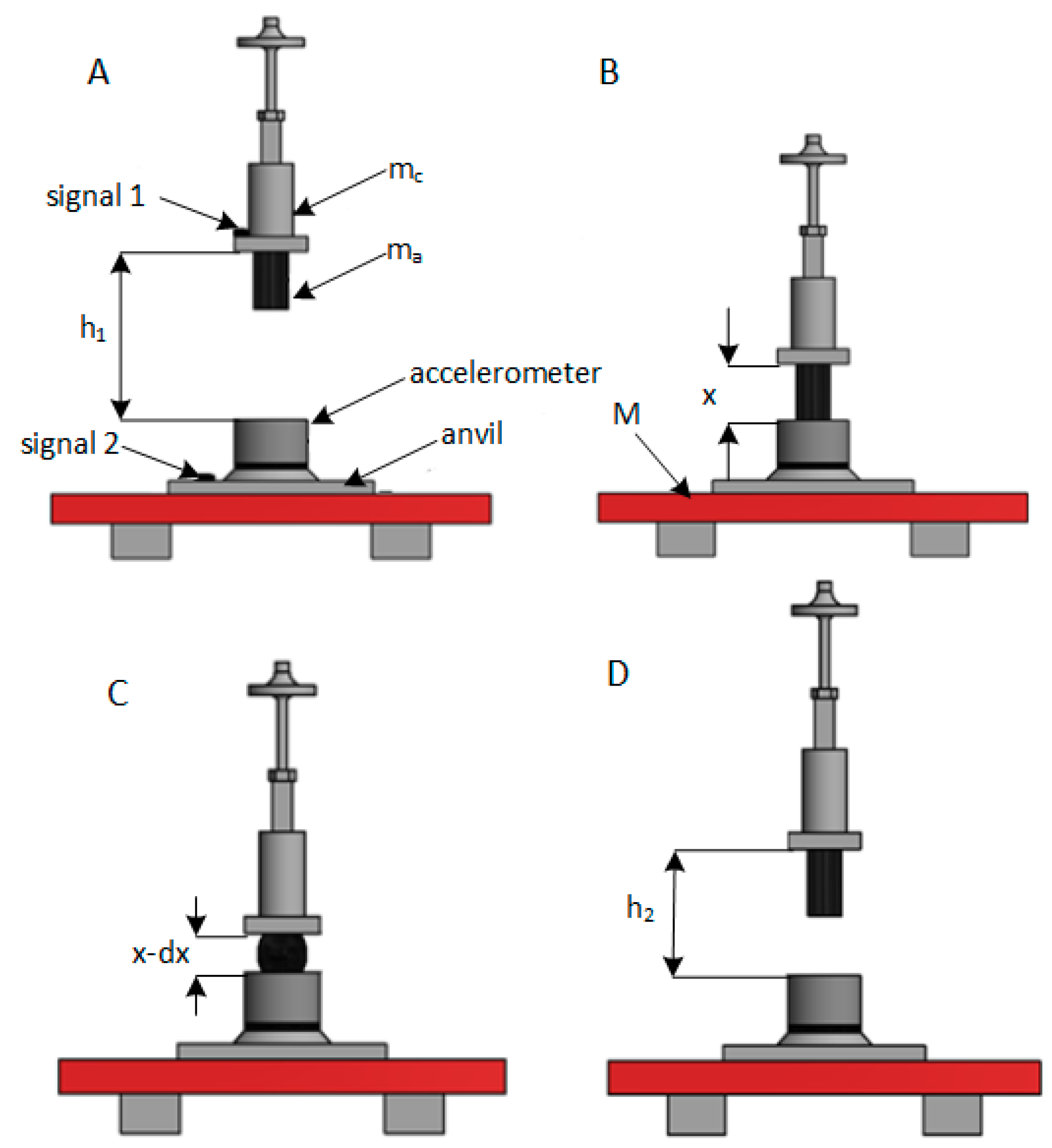 Materials Free FullText Shock Absorbers Damping Characteristics by