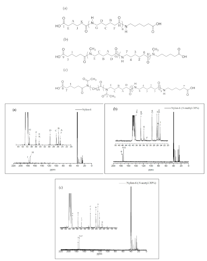 Materials 14 00773 g004 Materials 14 00773 g004