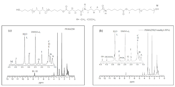Materials 14 00773 g005a Materials 14 00773 g005a