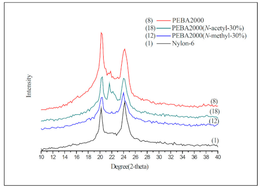 Materials 14 00773 g007 Materials 14 00773 g007
