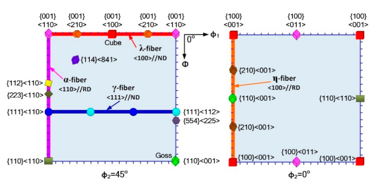 Materials 14 00775 g001 Materials 14 00775 g001