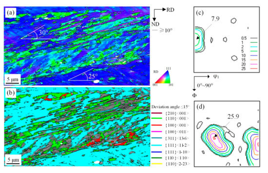 Evolution of the Shear Band in Cold-Rolling of Strip-Cast Fe-1.3% Si ...