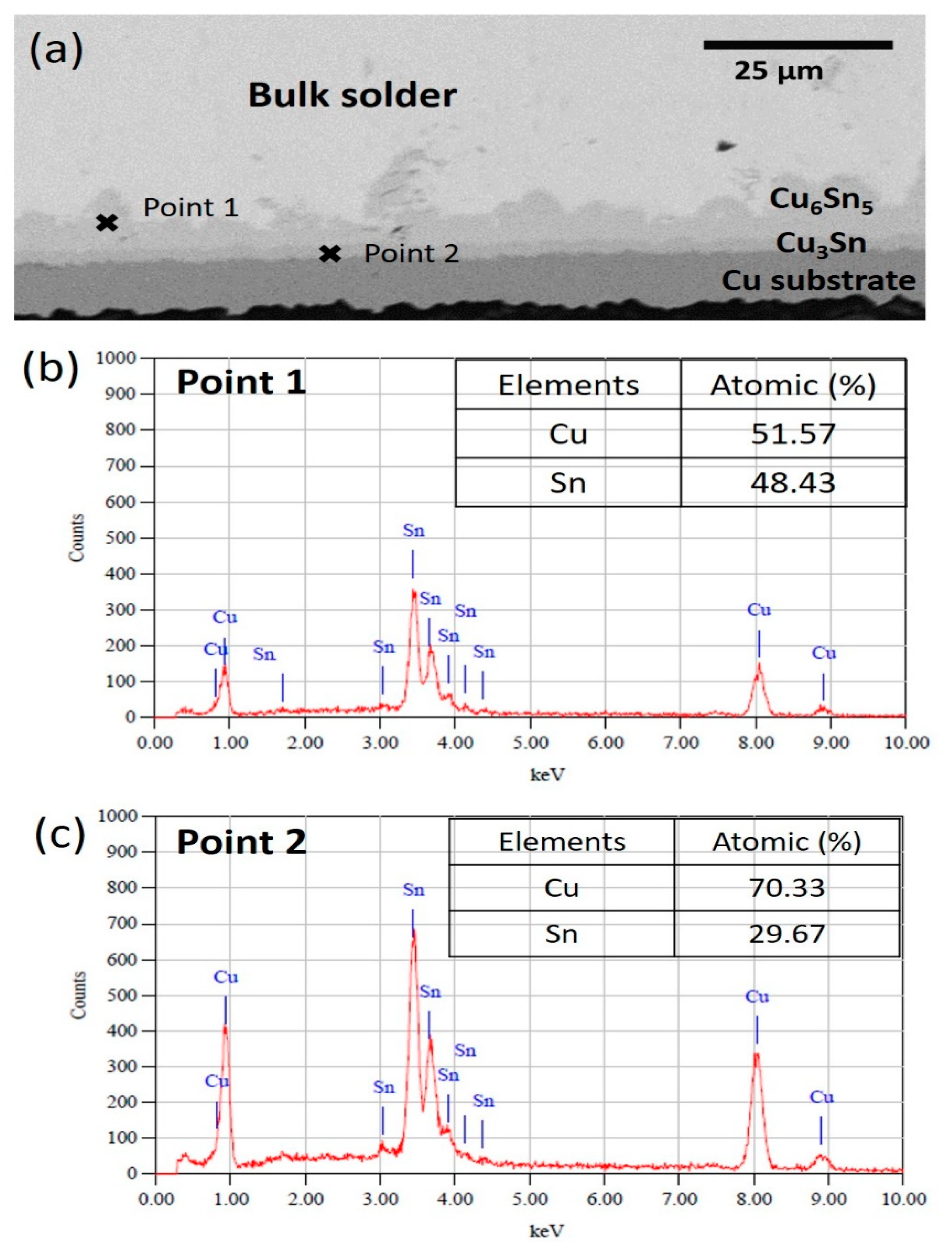Materials 14 00776 g010
