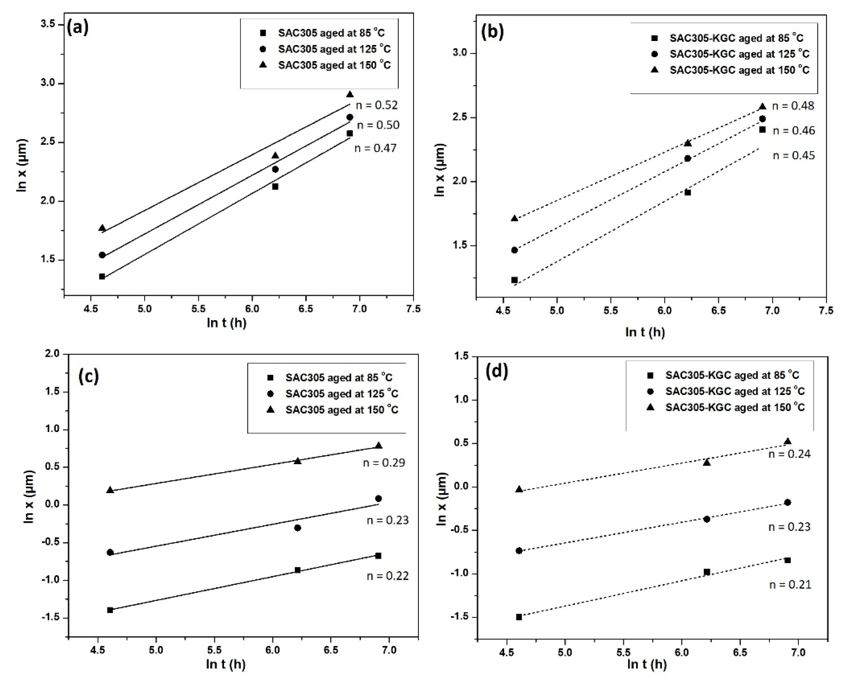 Materials 14 00776 g013