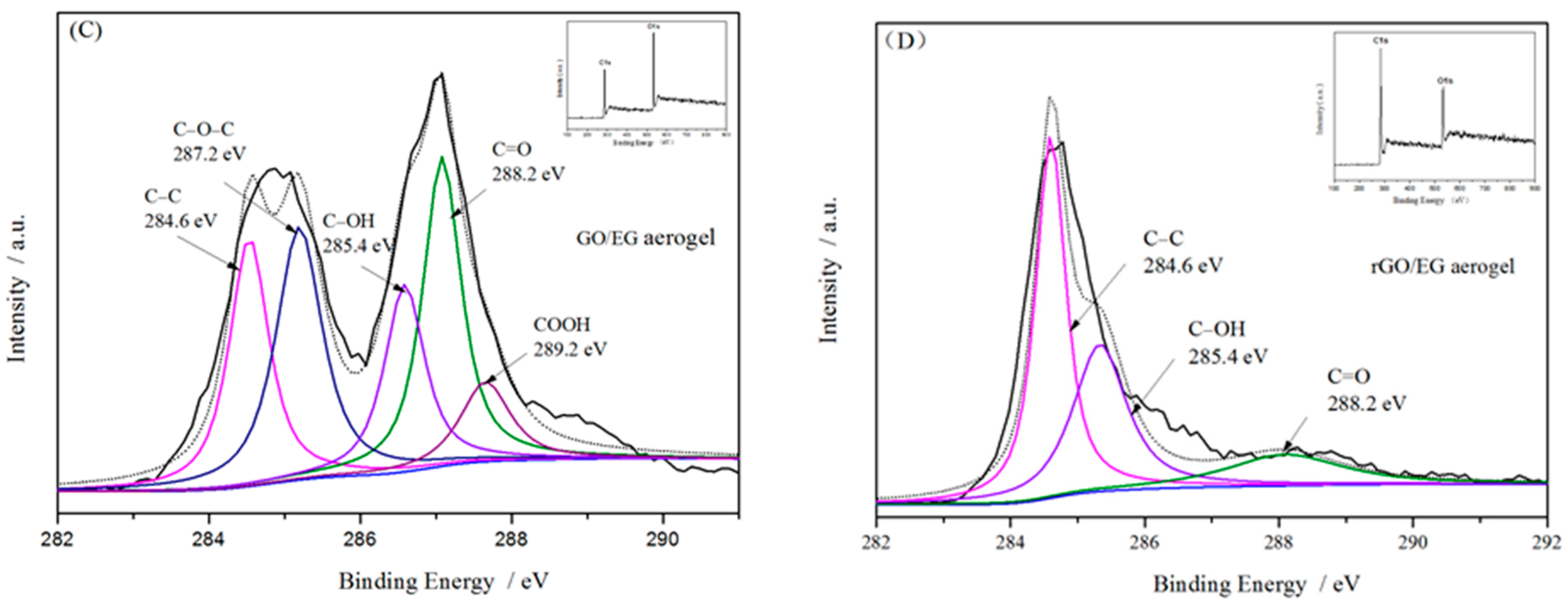 Materials 14 00777 g004b