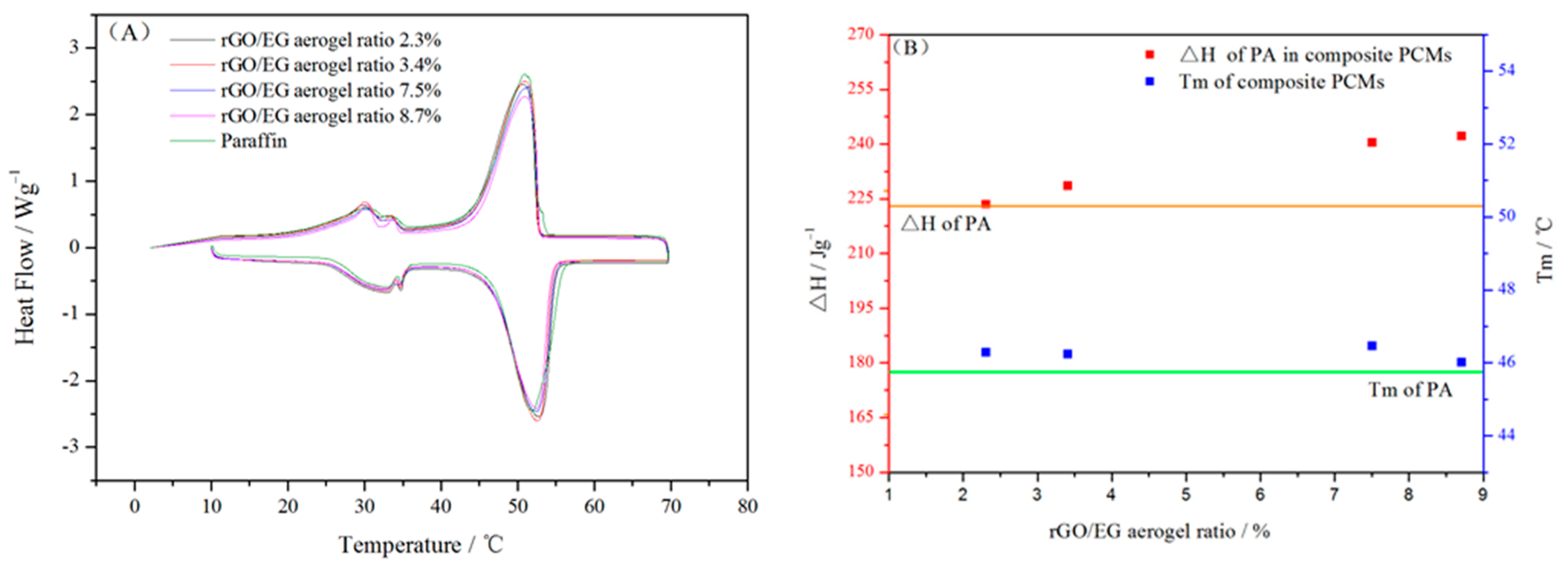 Materials 14 00777 g007