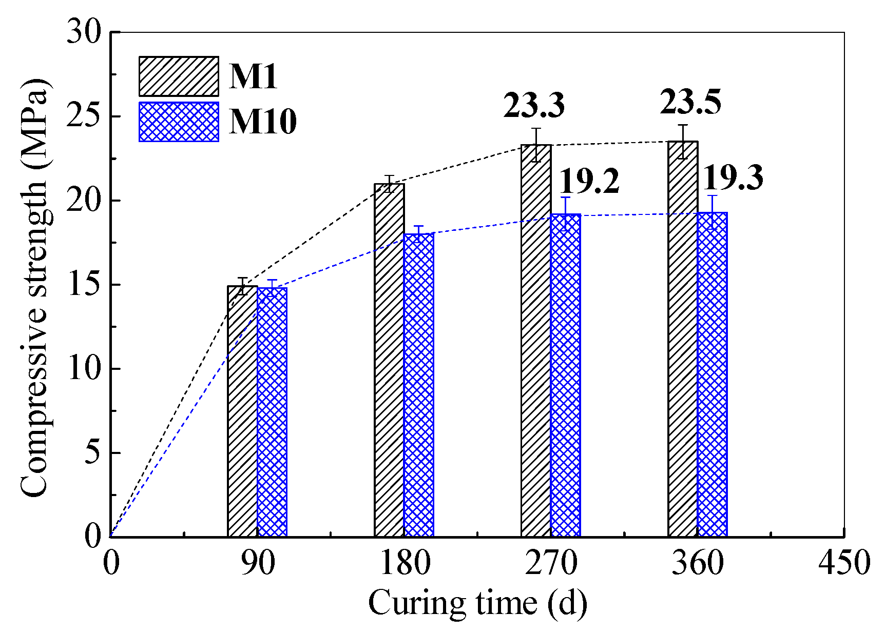 Materials 14 00785 g003
