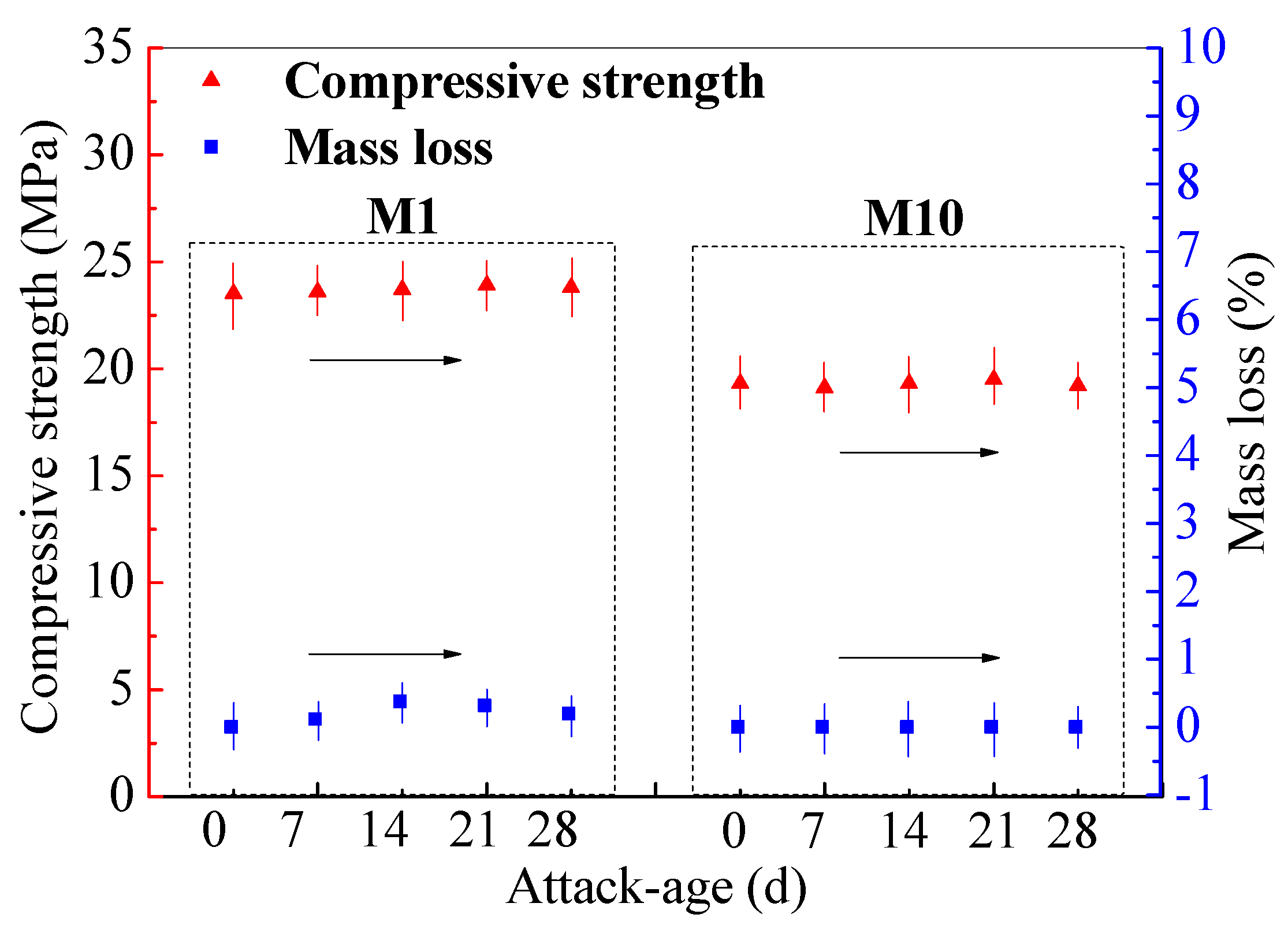 Materials 14 00785 g005
