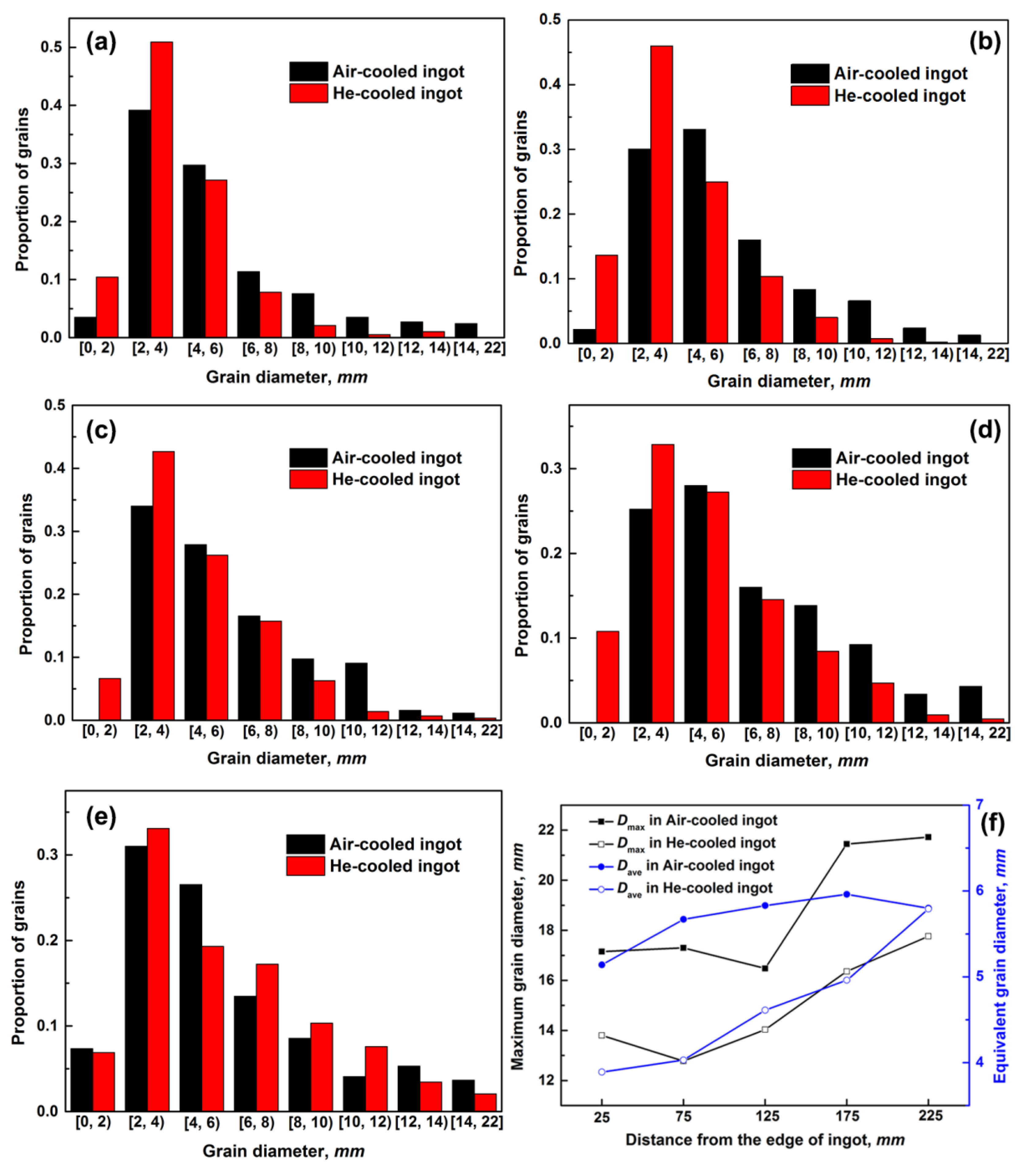 Materials 14 00796 g004