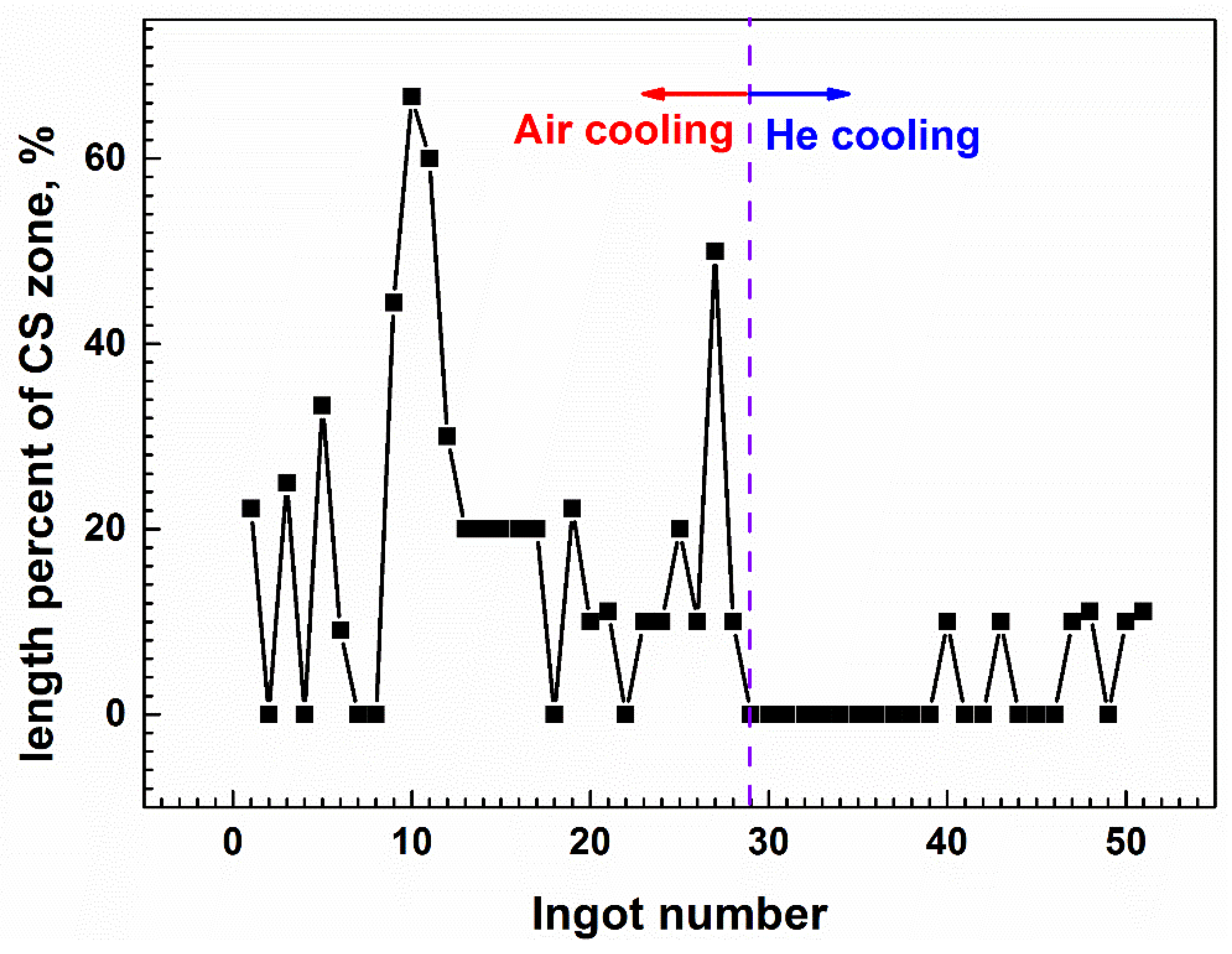 Materials 14 00796 g006