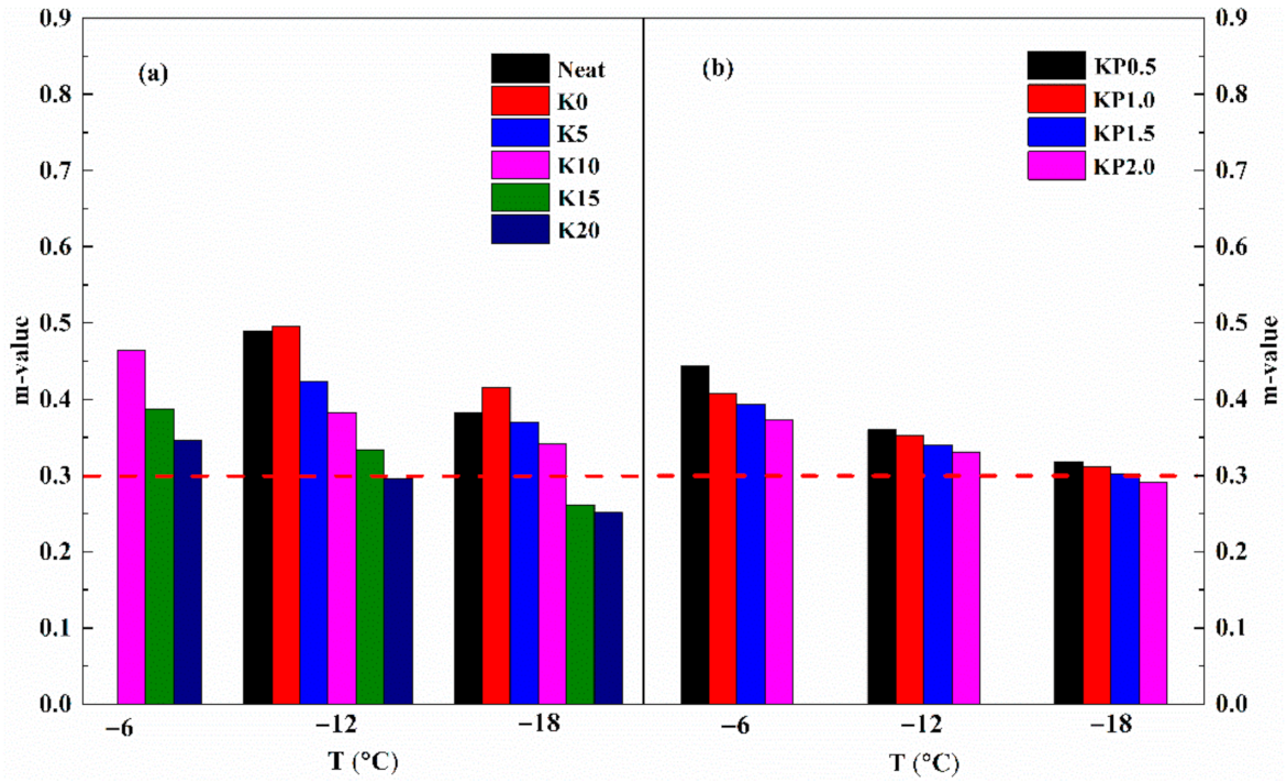 Materials 14 00797 g010