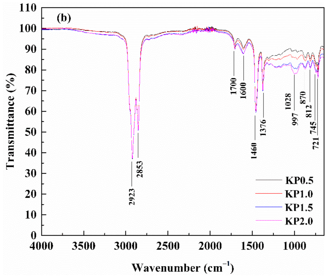 Materials 14 00797 g014b
