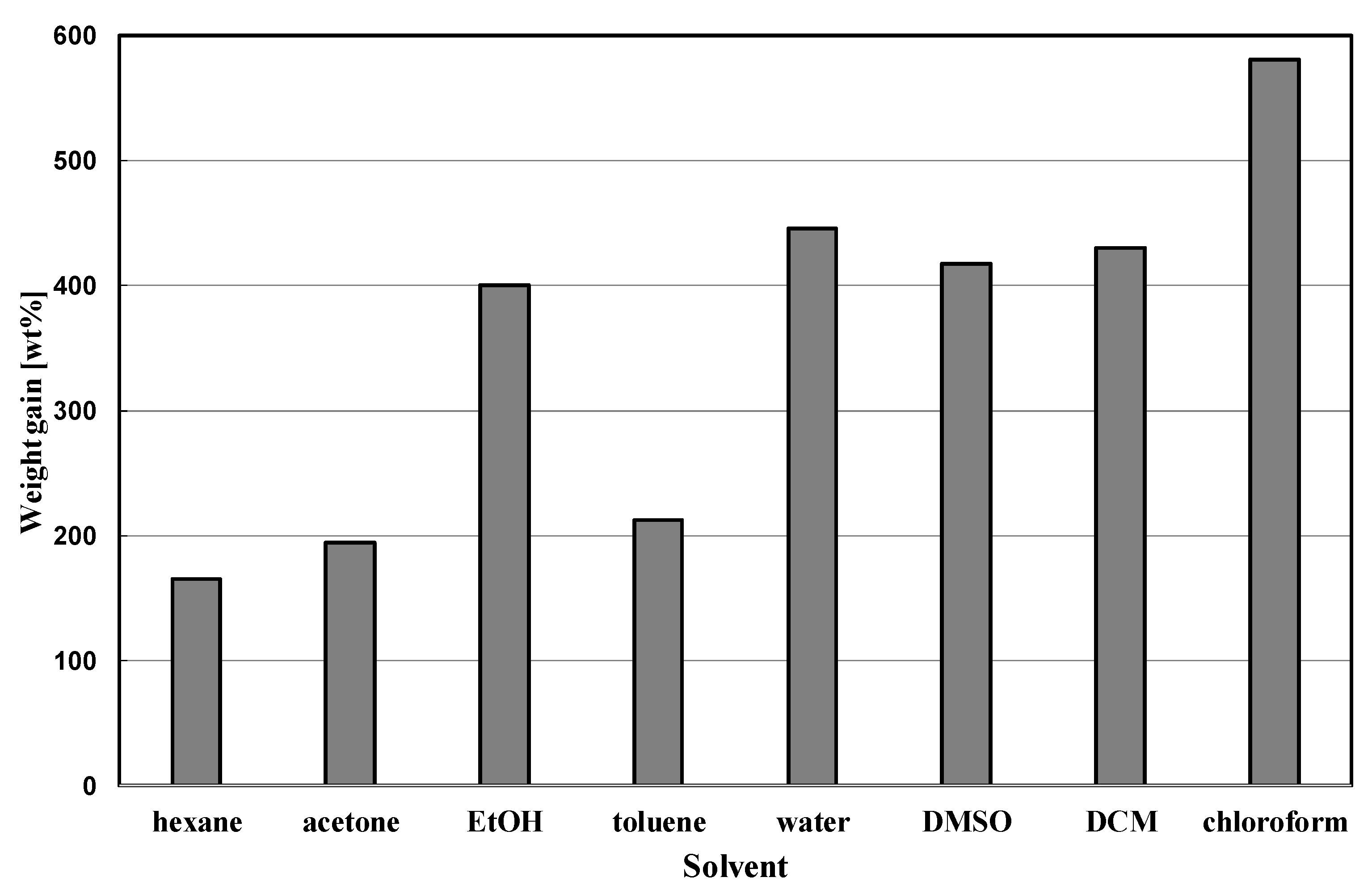 Materials 14 00800 g005 Materials 14 00800 g005