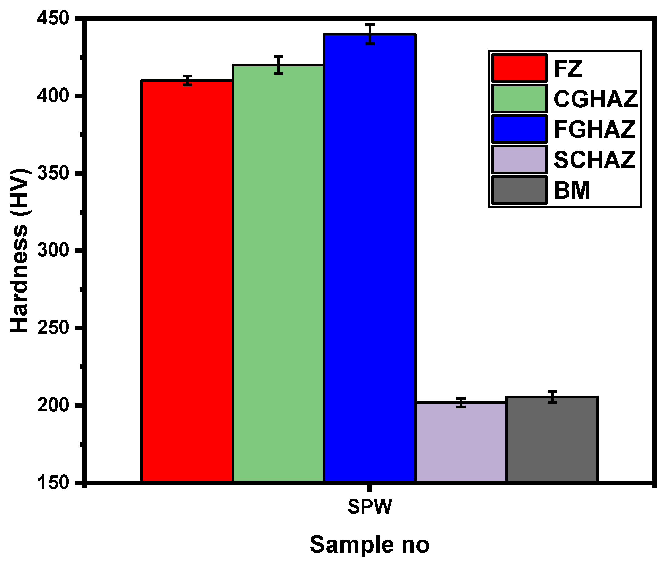 Materials 14 00802 g003