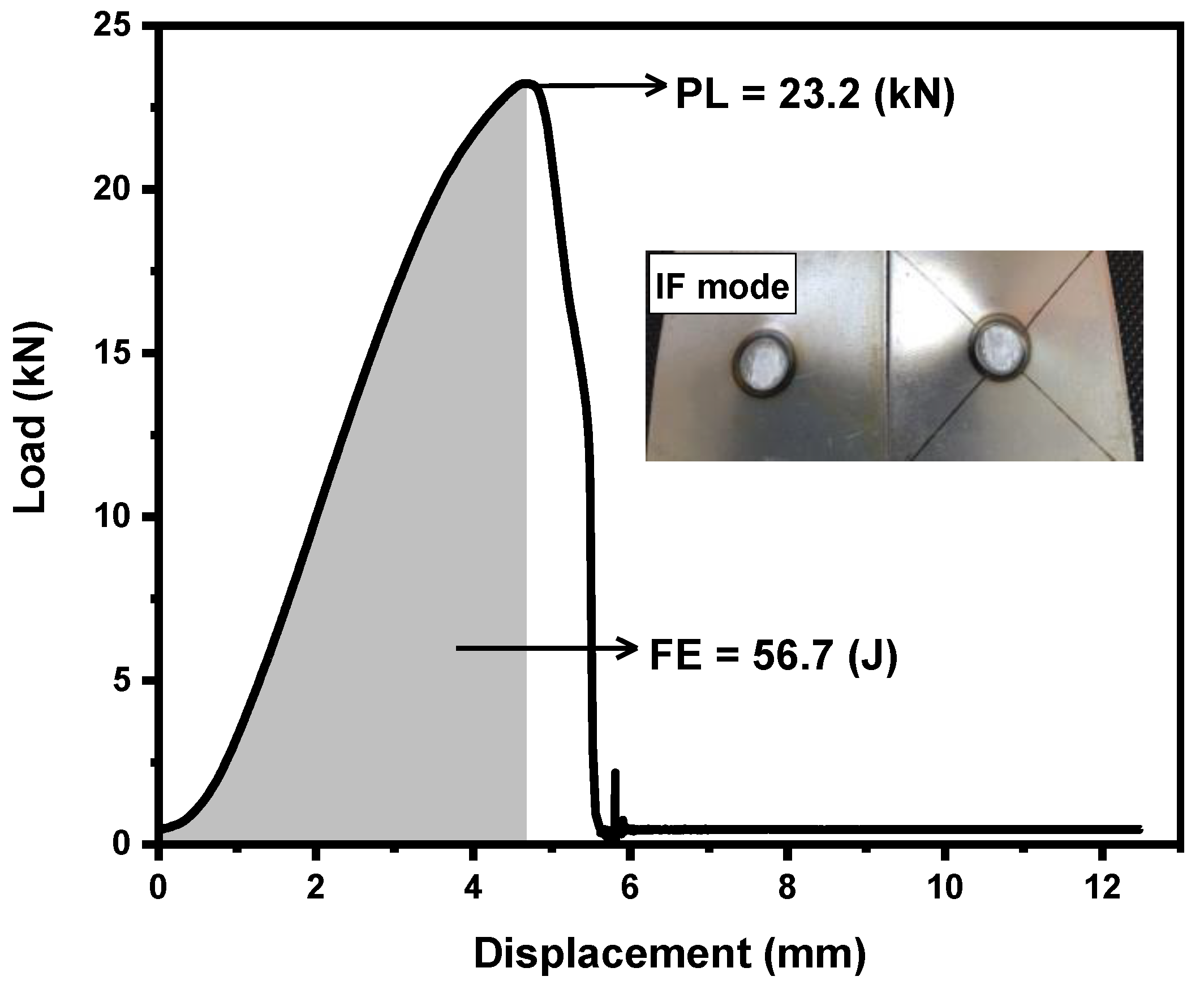Materials 14 00802 g005