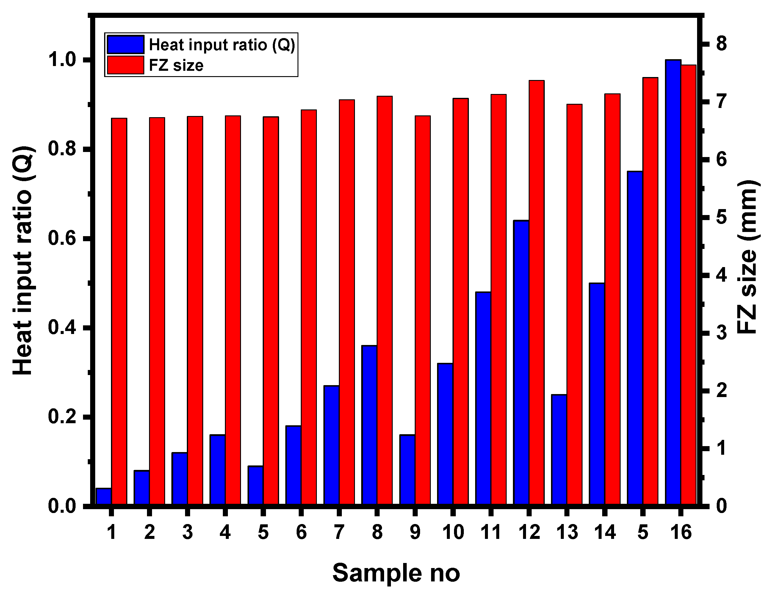 Materials 14 00802 g012