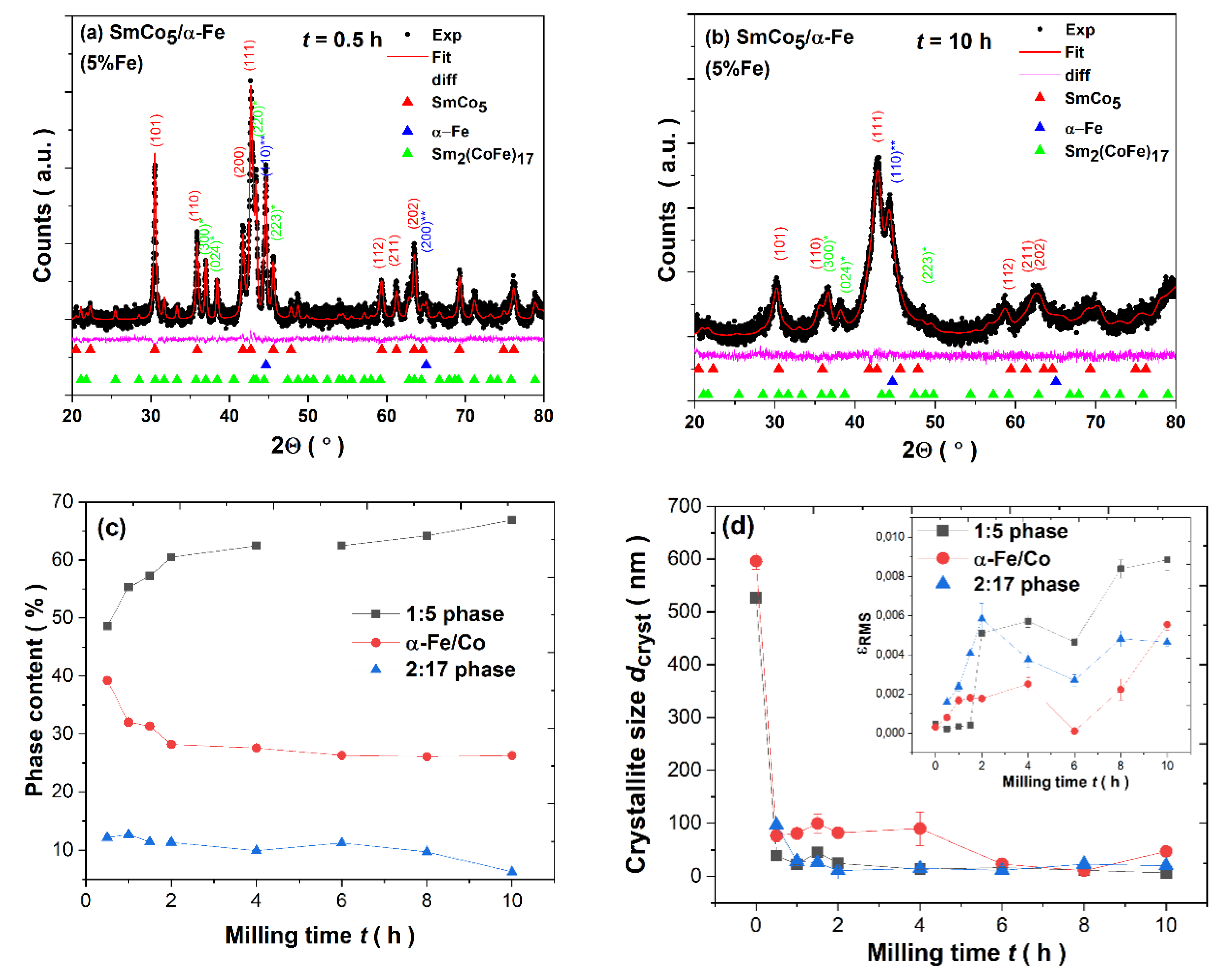 Materials 14 00805 g002