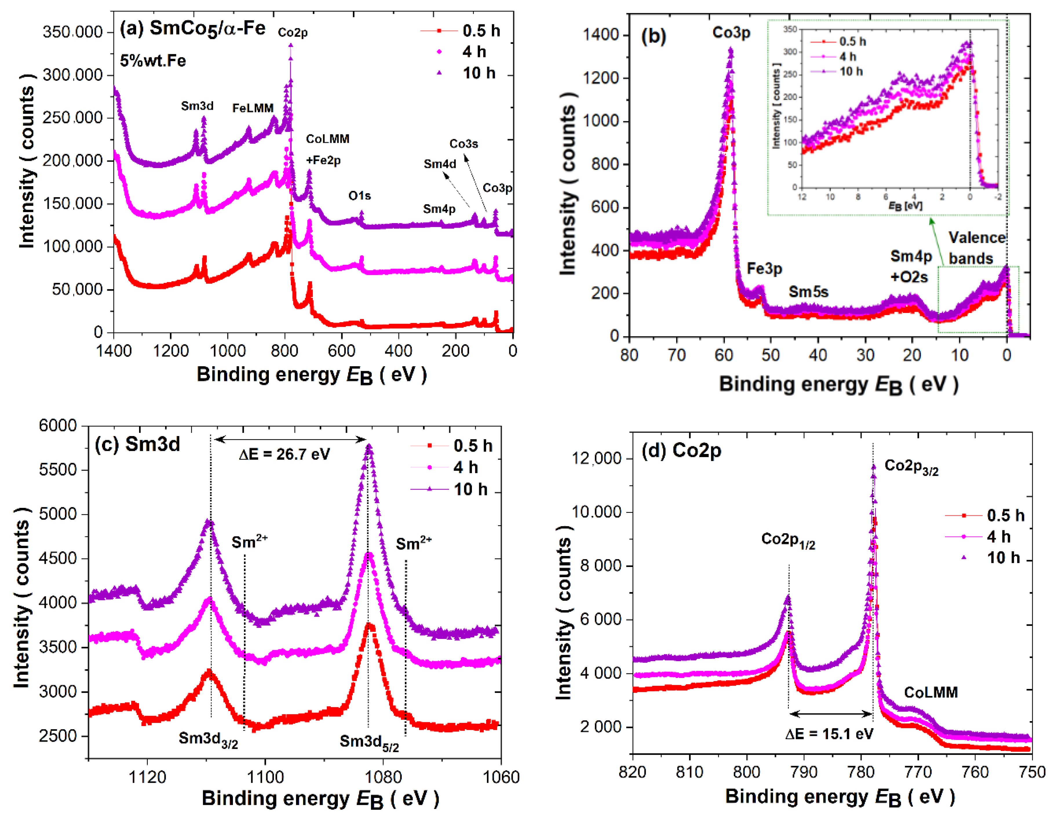 Materials 14 00805 g008a