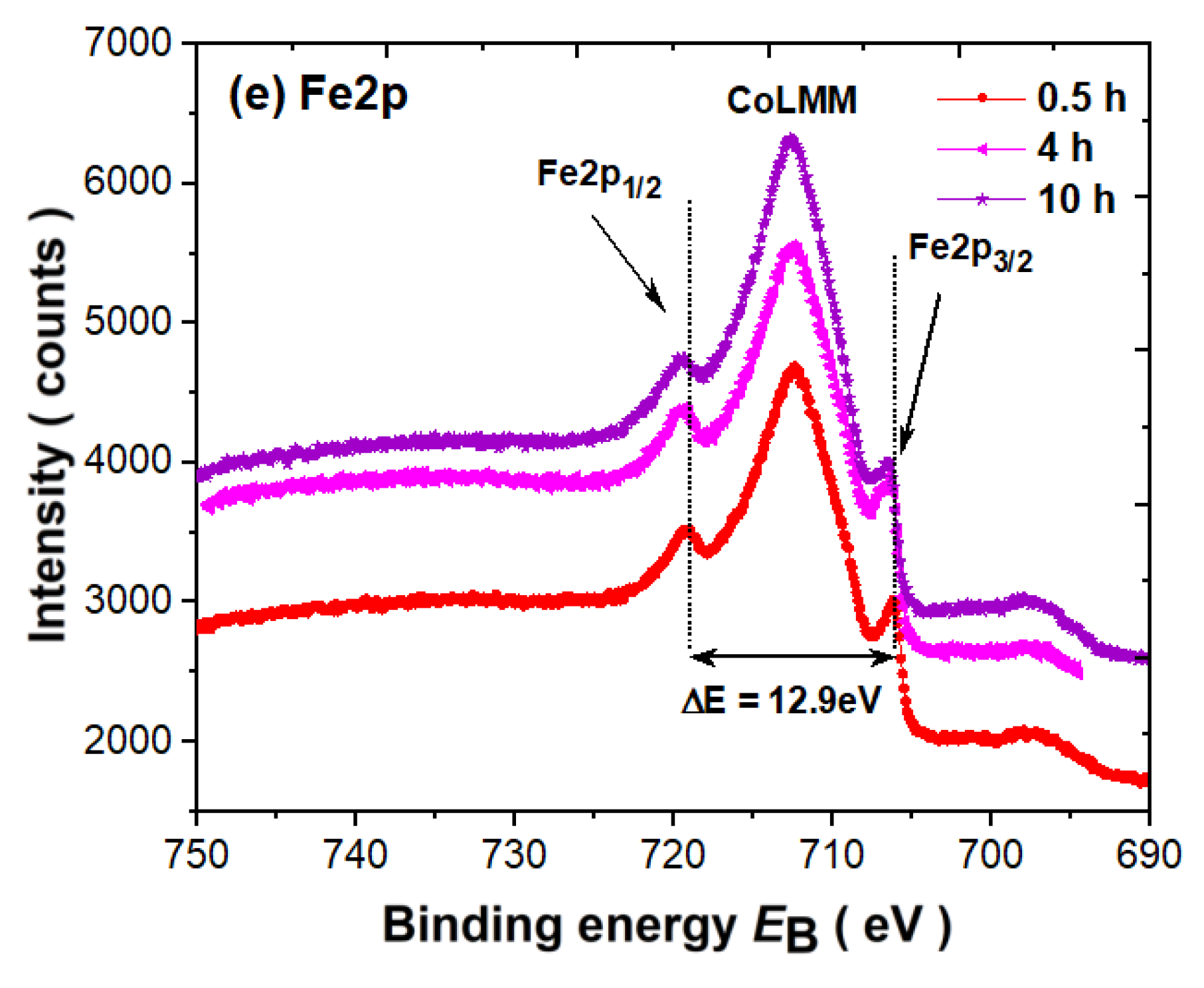 Materials 14 00805 g008b