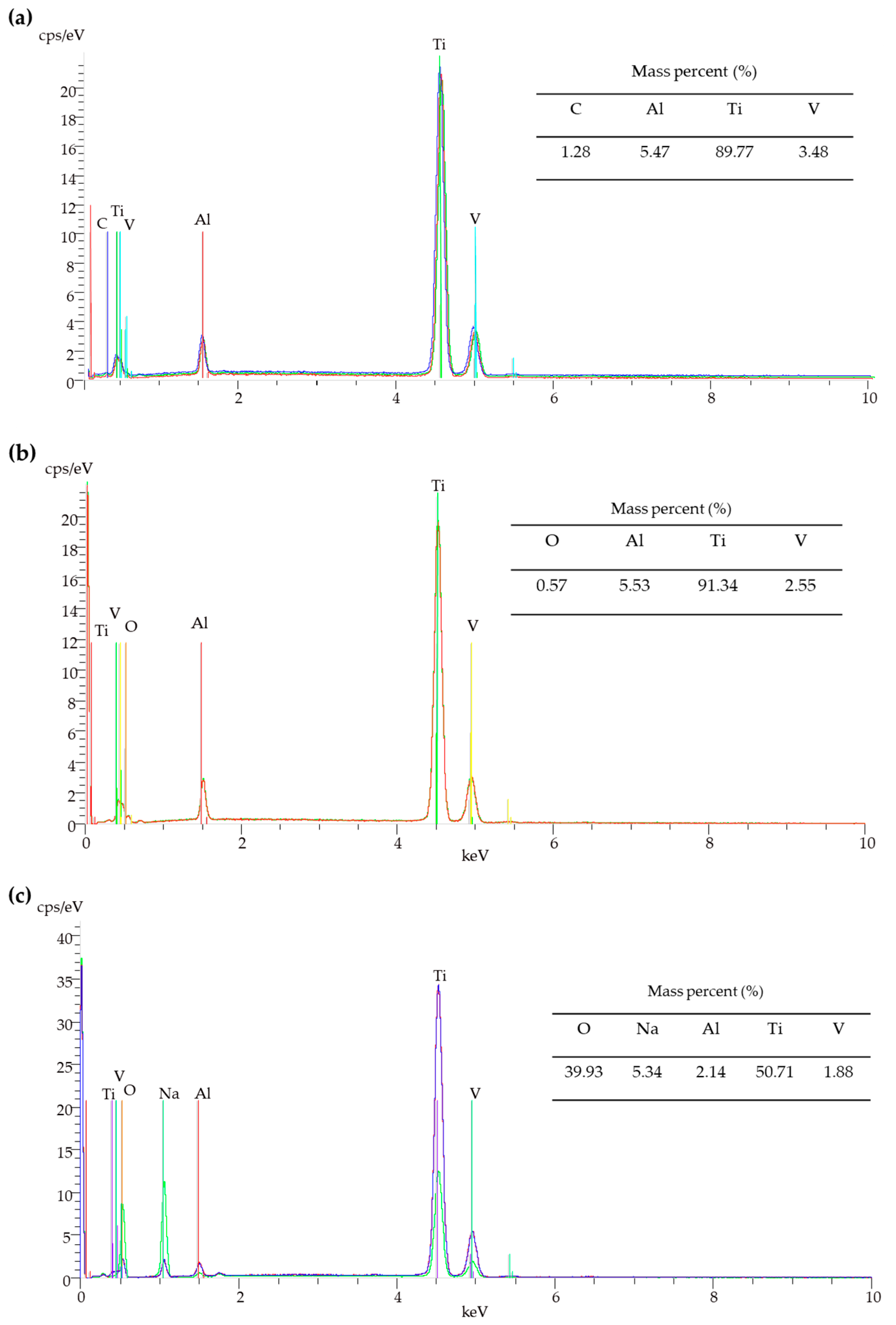Materials 14 00806 g002a
