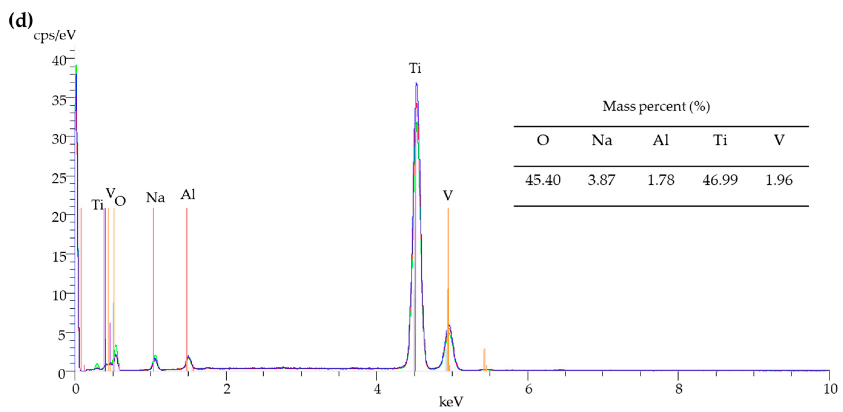 Materials 14 00806 g002b