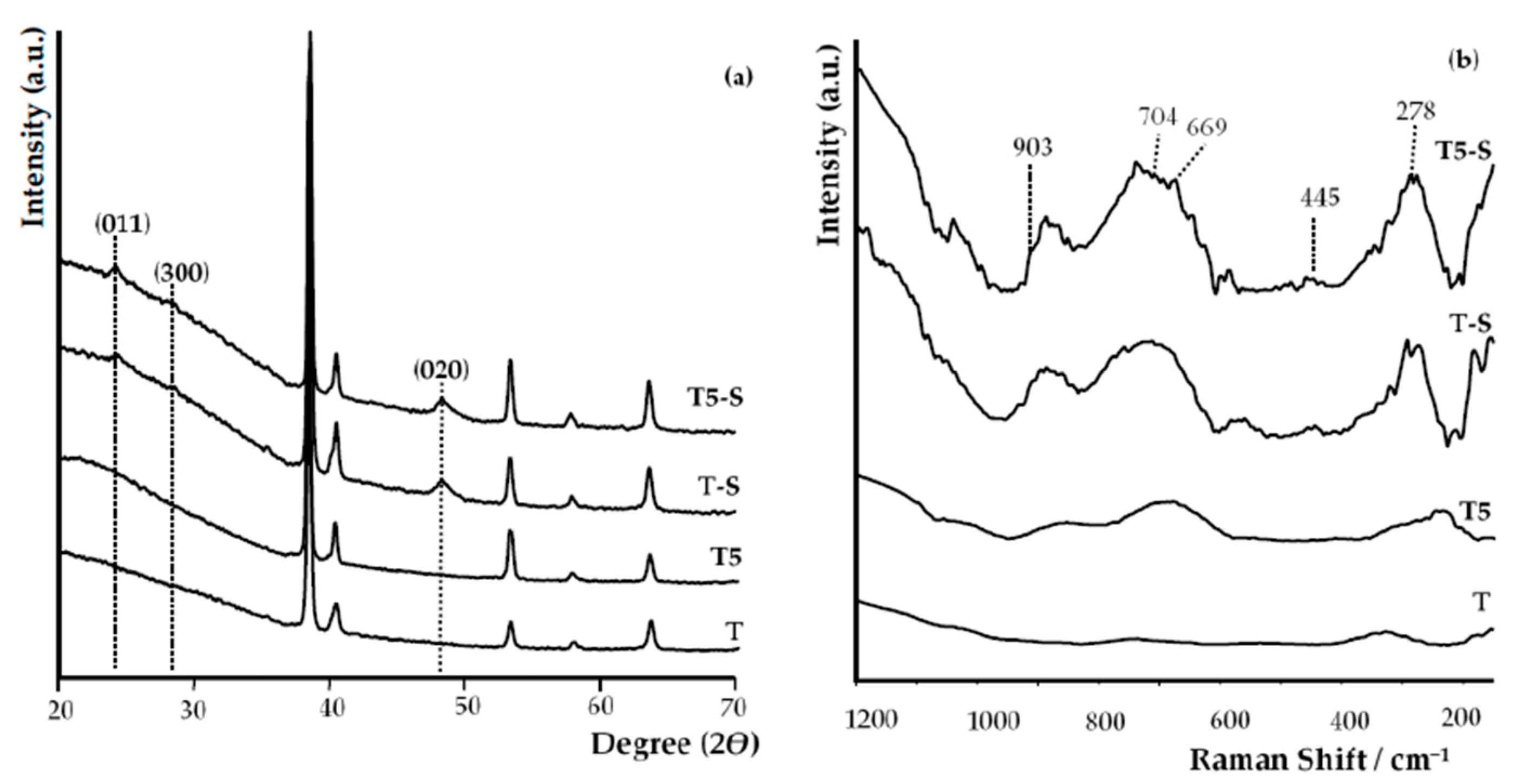 Materials 14 00806 g003