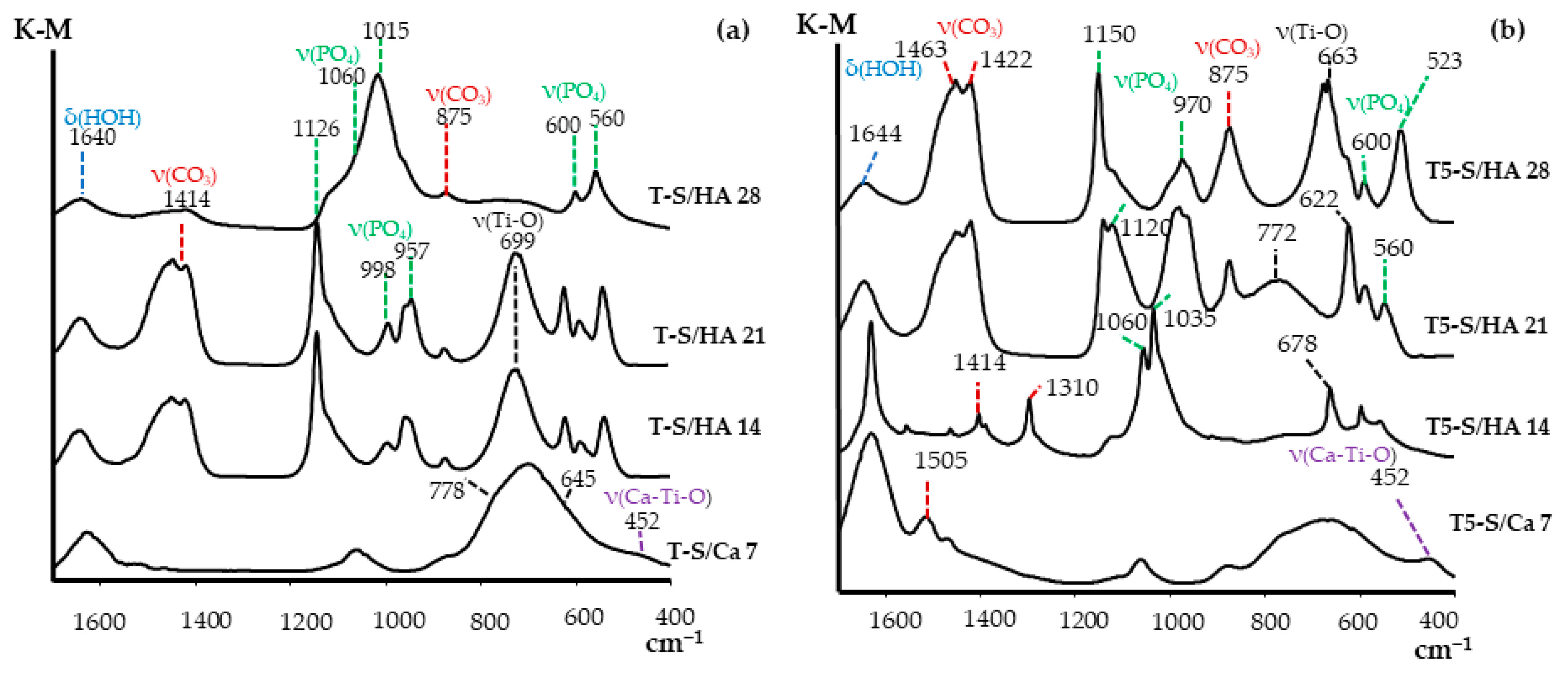 Materials 14 00806 g007